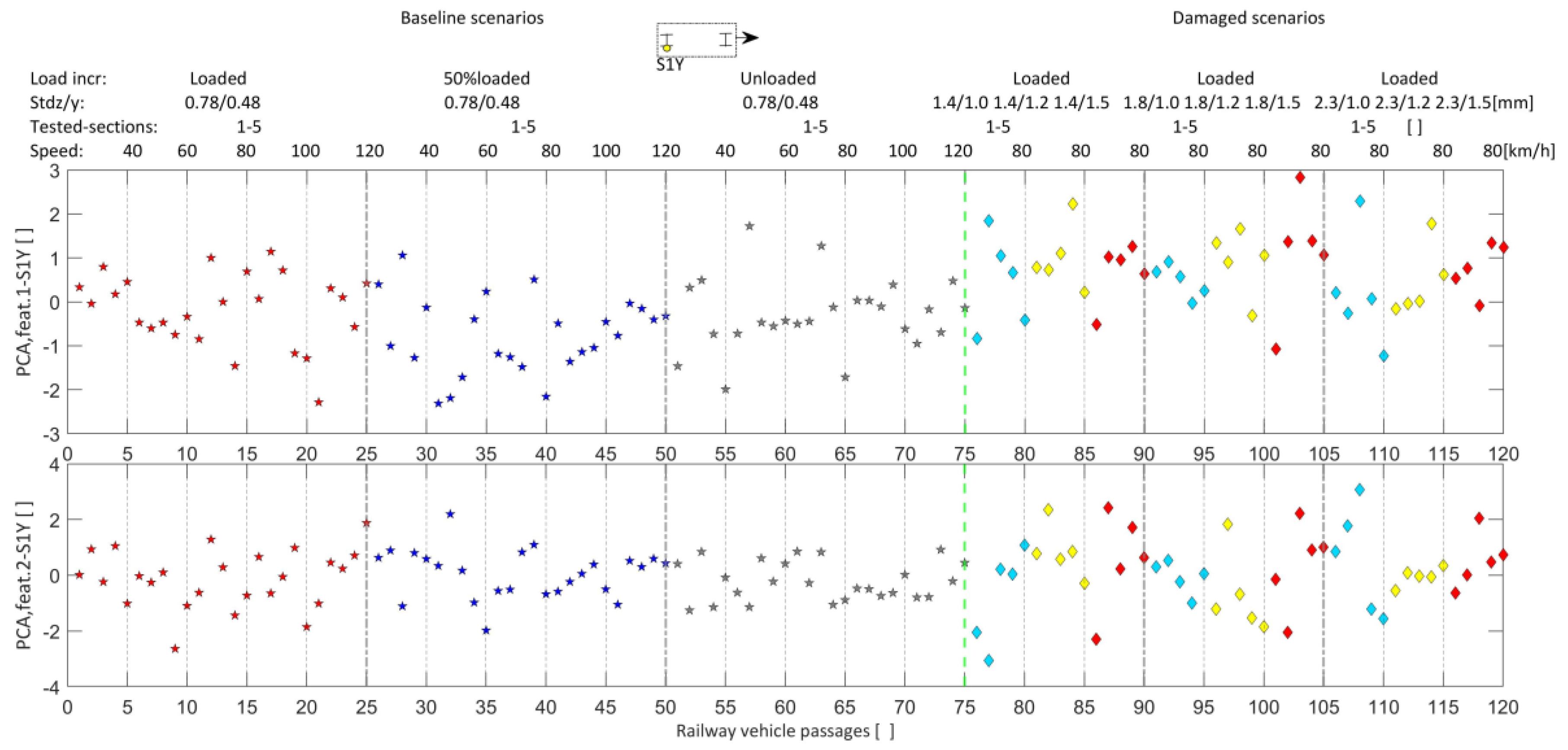Machines 11 00981 g019