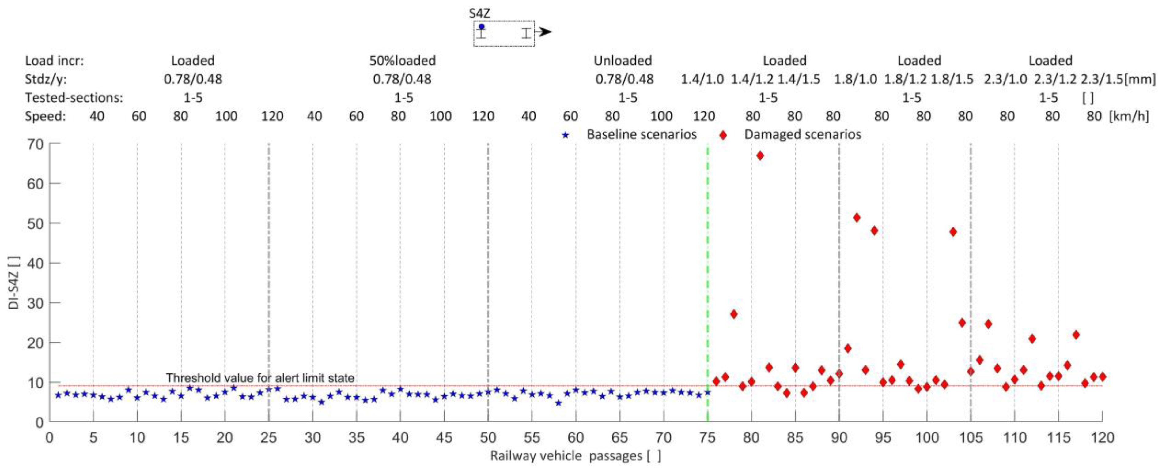 Machines 11 00981 g022