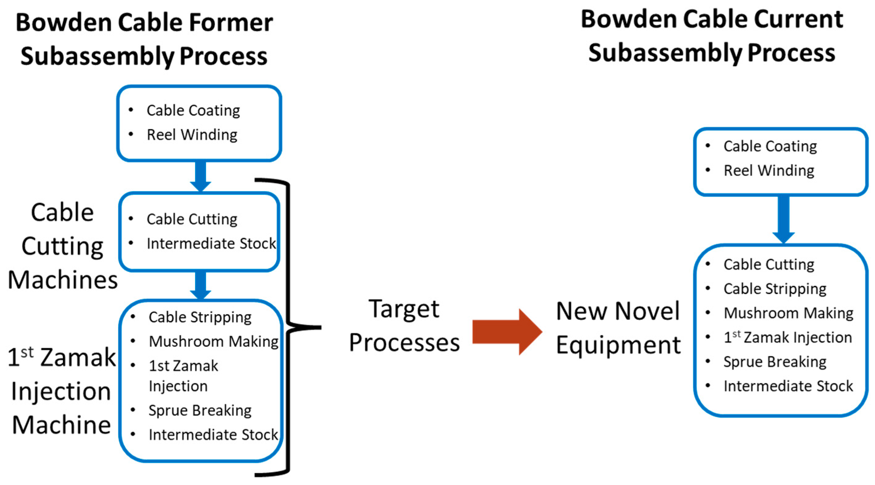 Machines 11 00992 g003