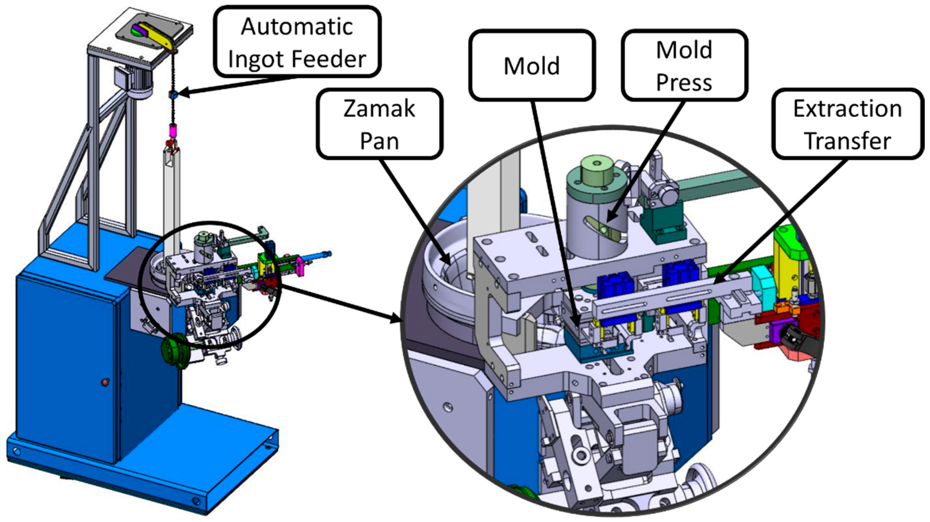 Machines 11 00992 g008
