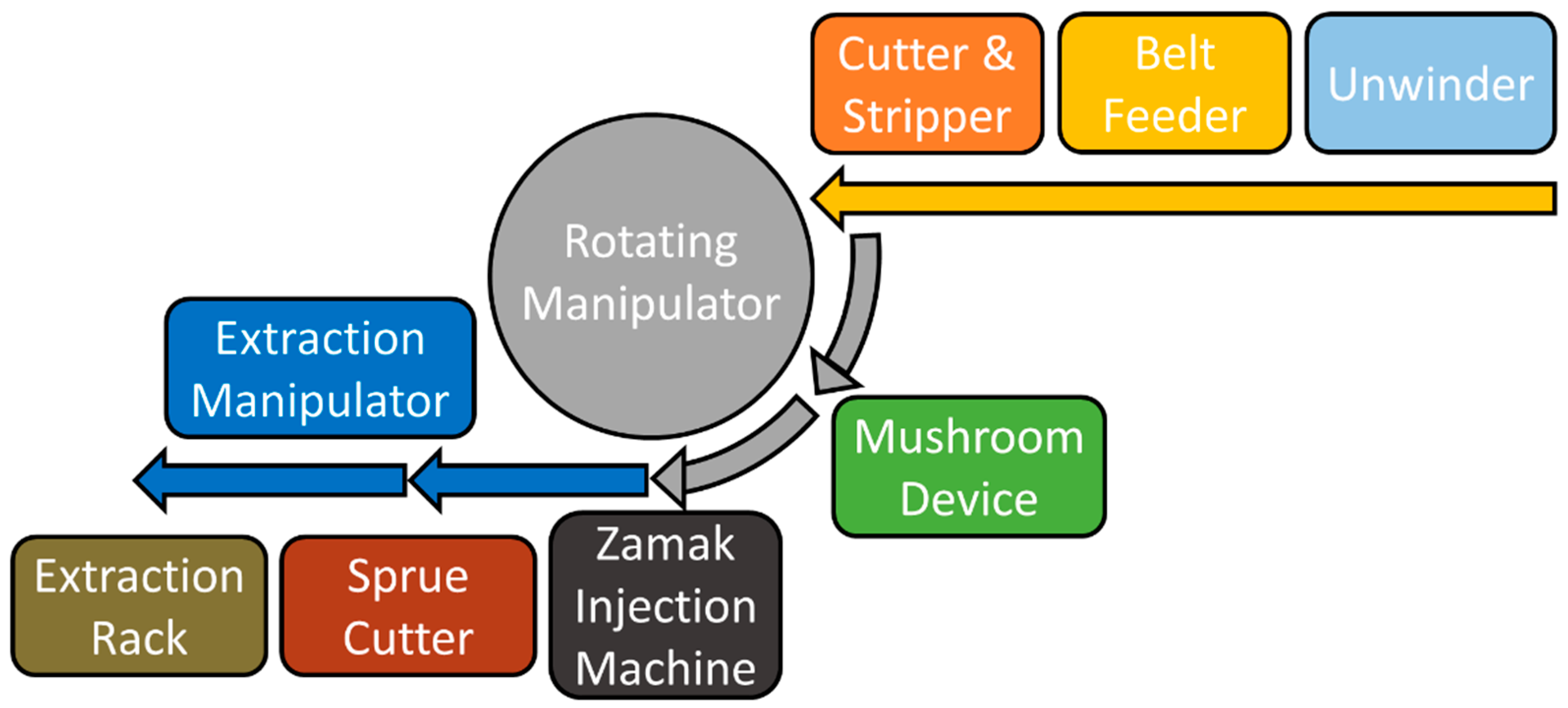 Machines 11 00992 g009