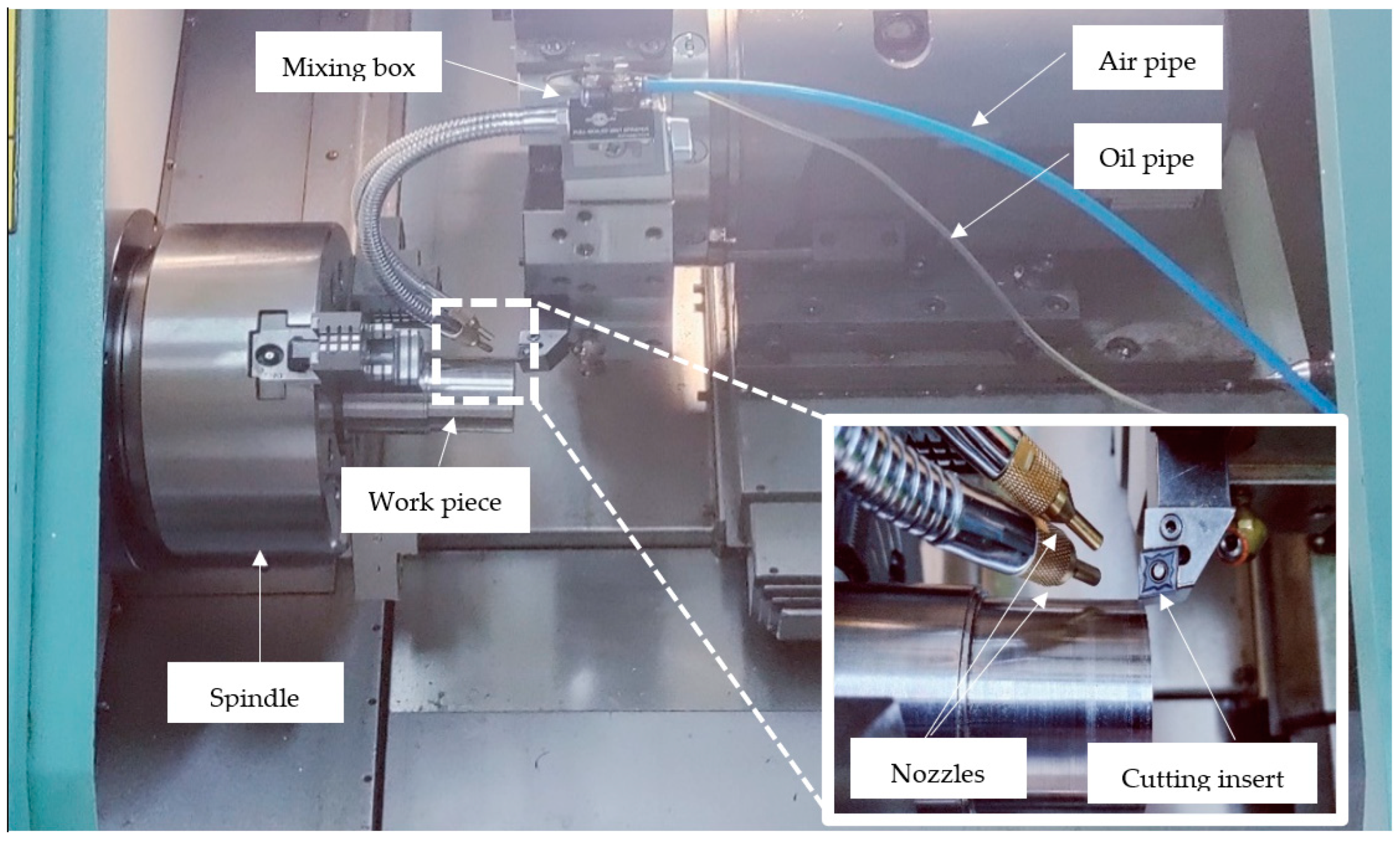 Machines 11 01008 g002