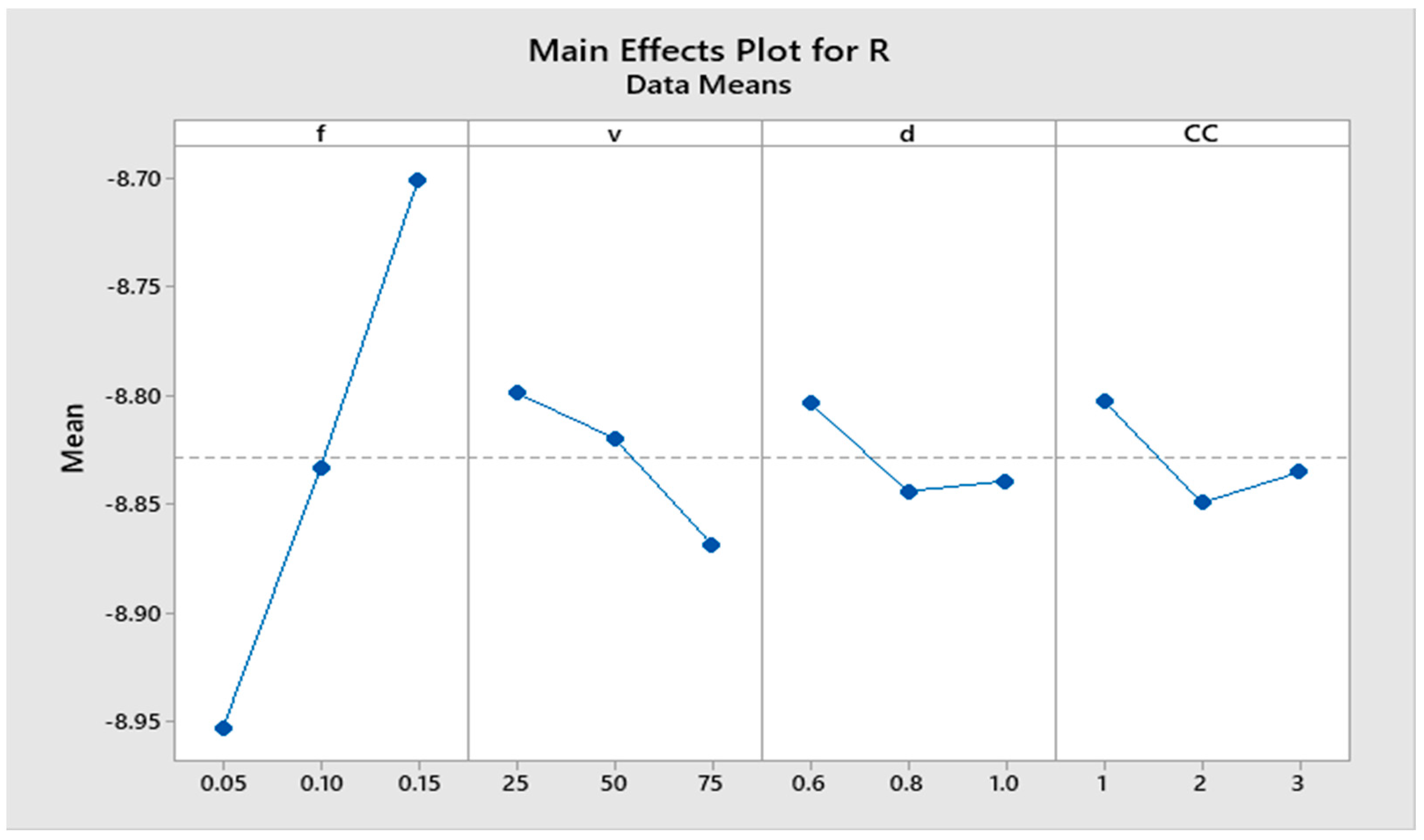 Machines 11 01008 g005