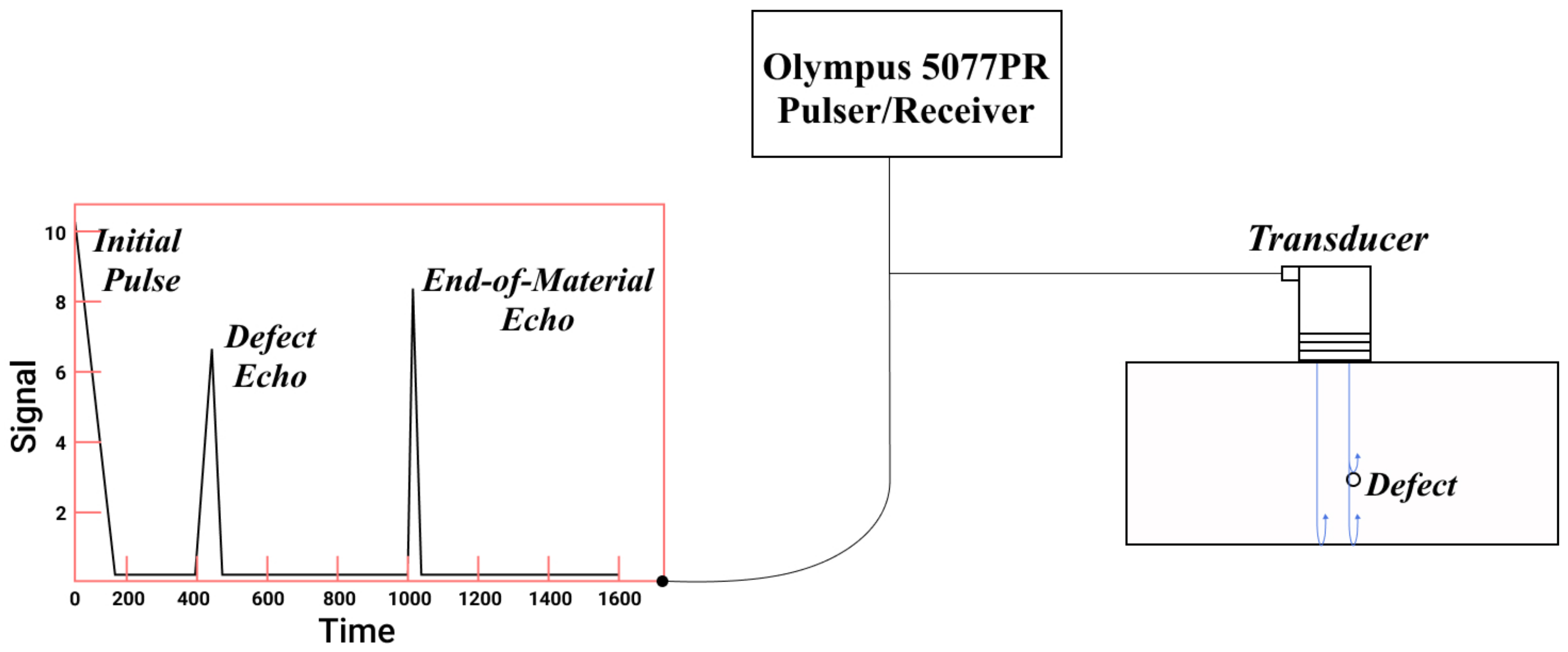 Machines 11 01038 g001