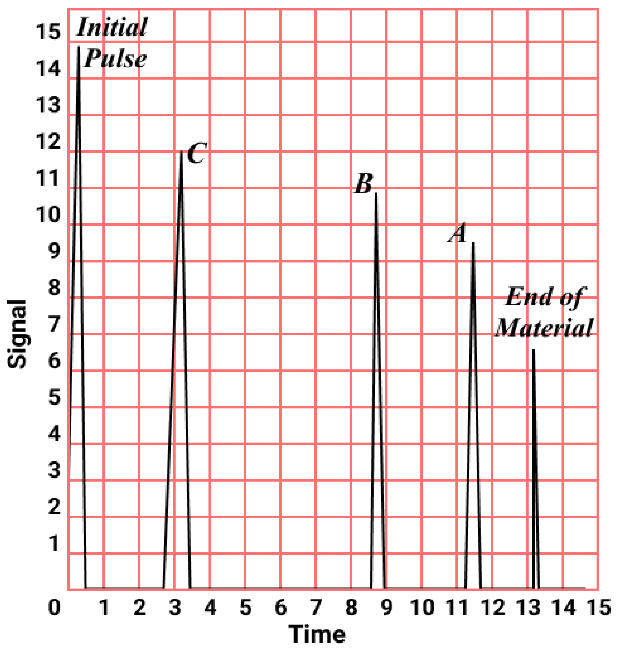 Machines 11 01038 g002