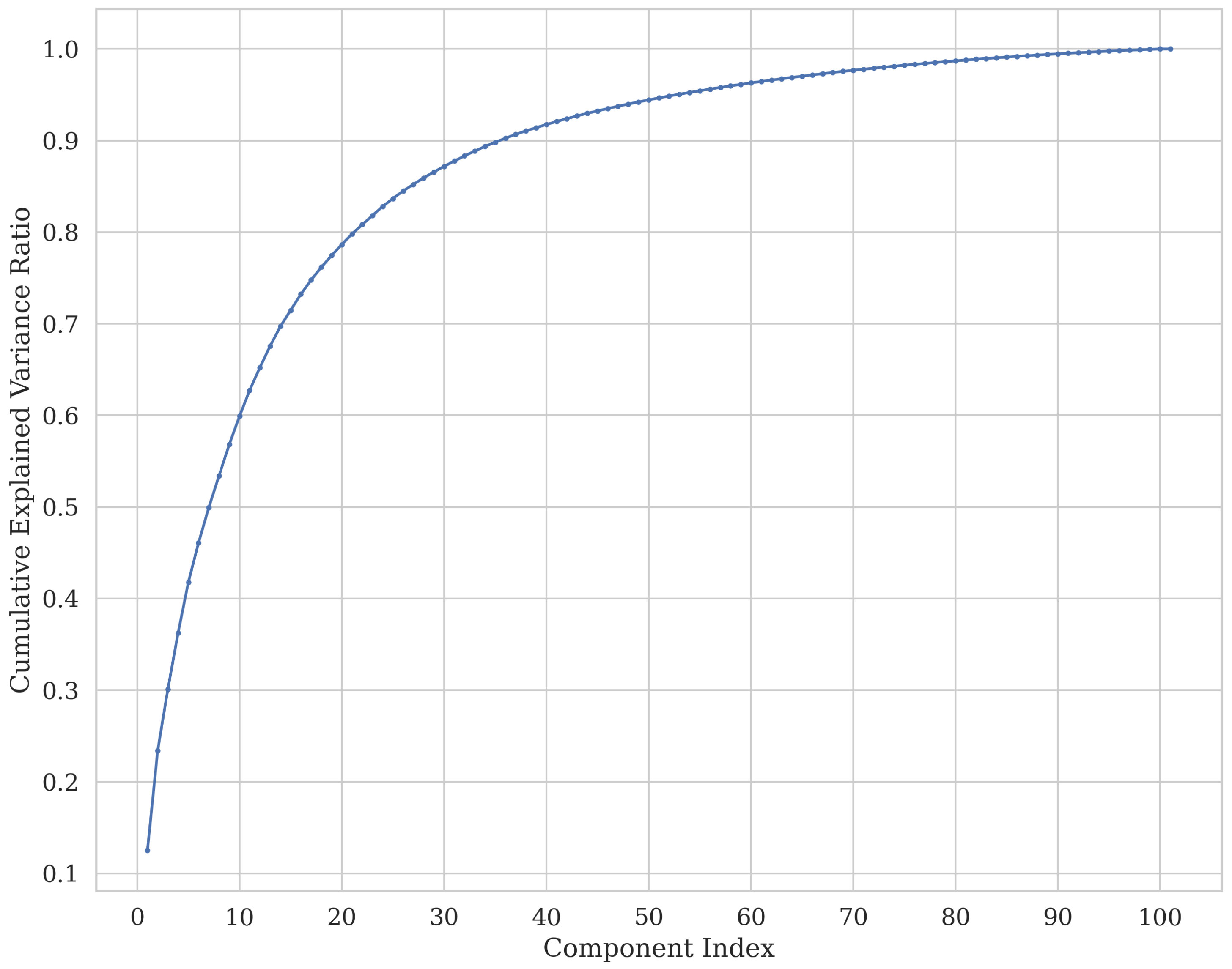 Machines 11 01038 g009