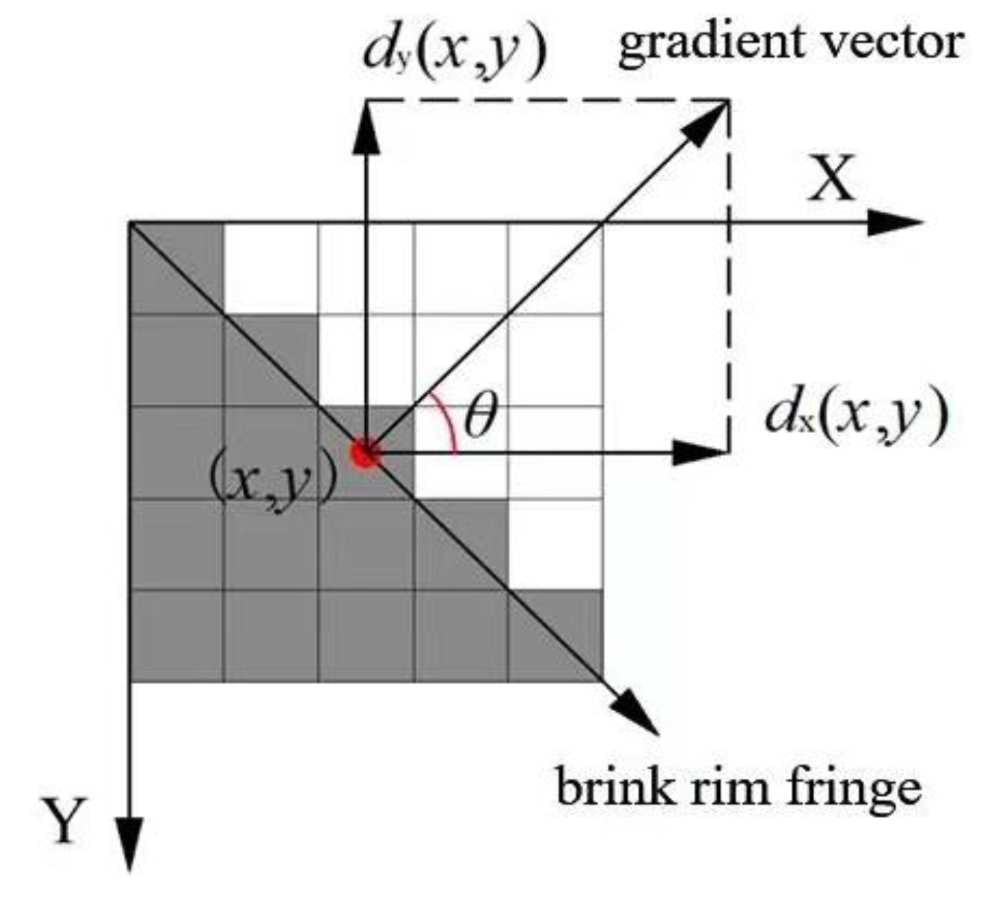 Machines 11 01039 g003