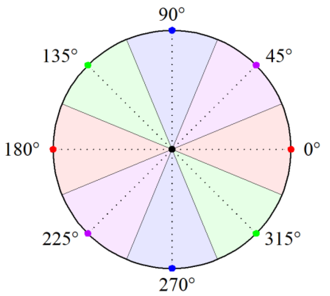 Machines 11 01039 g004