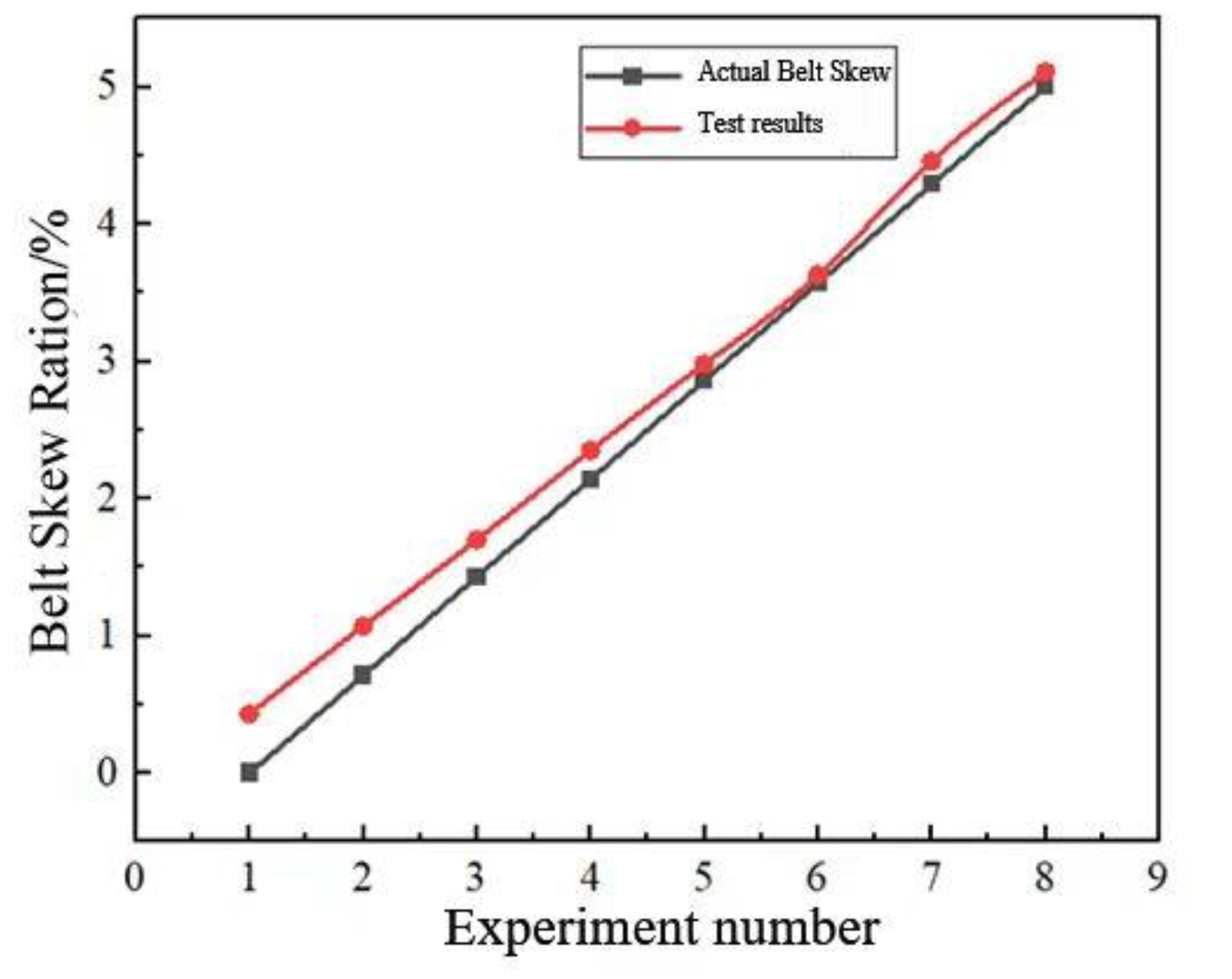 Machines 11 01039 g014