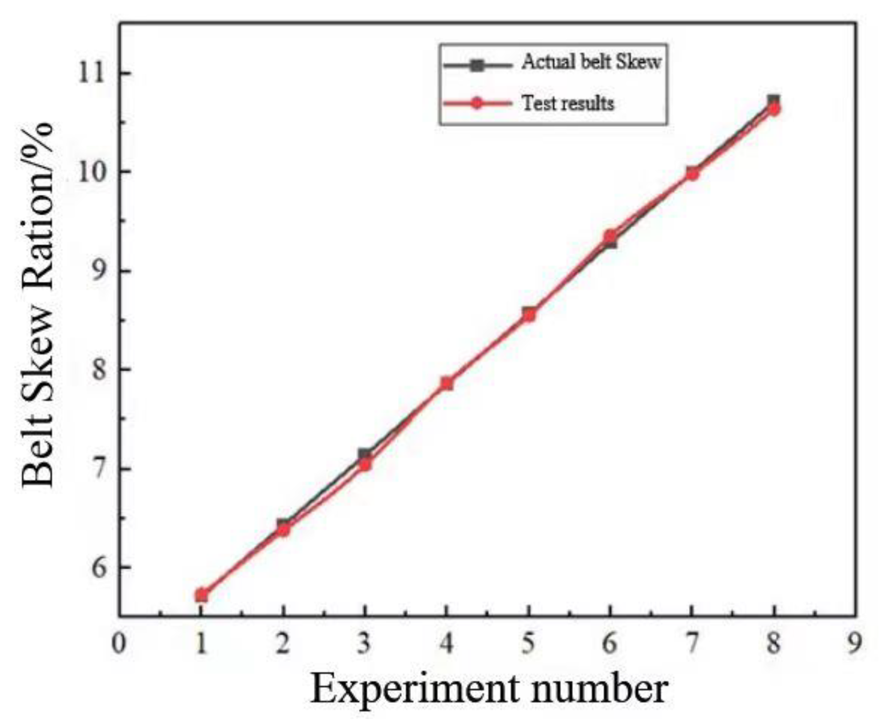 Machines 11 01039 g015