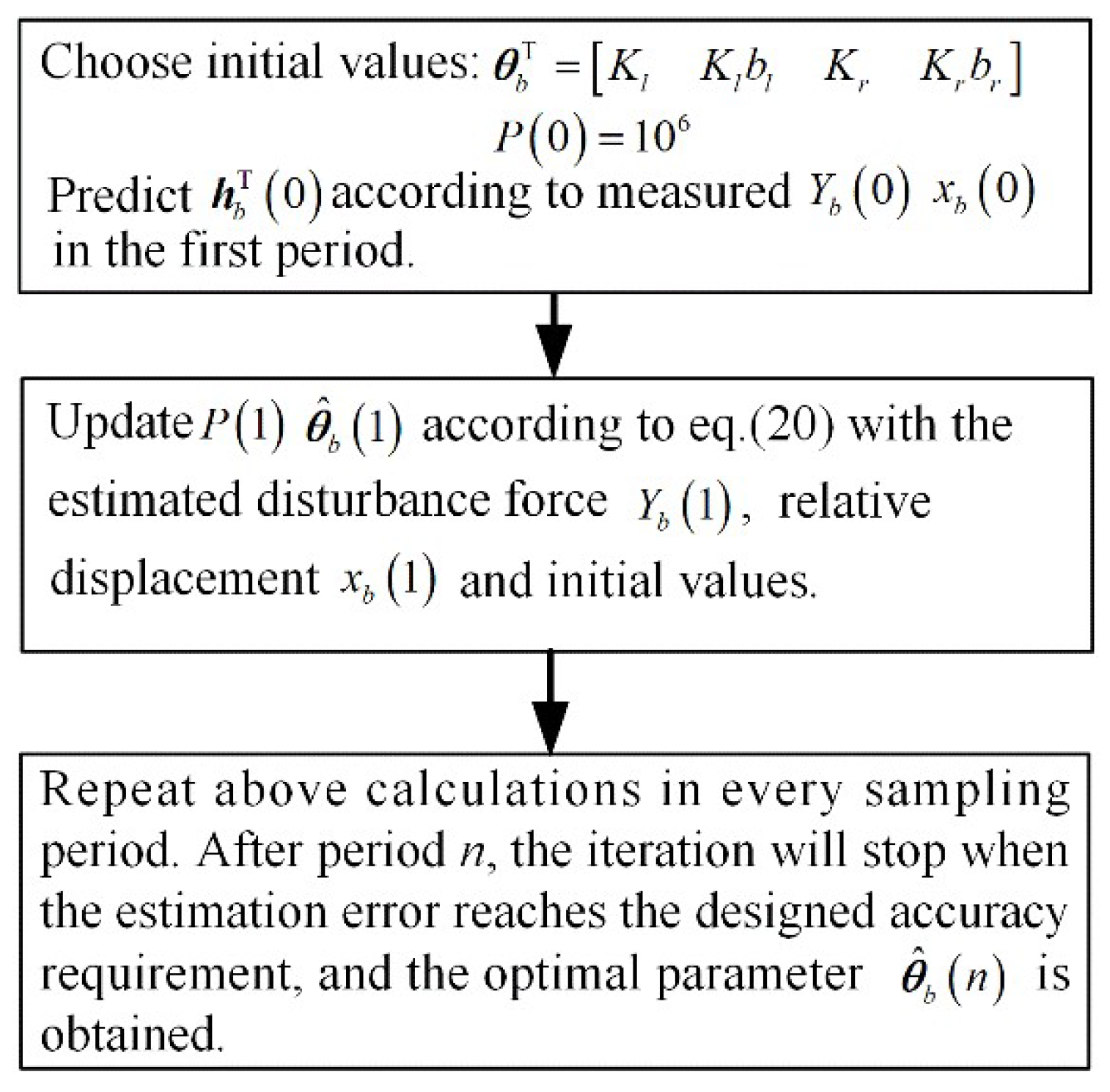 Machines 11 01044 g006
