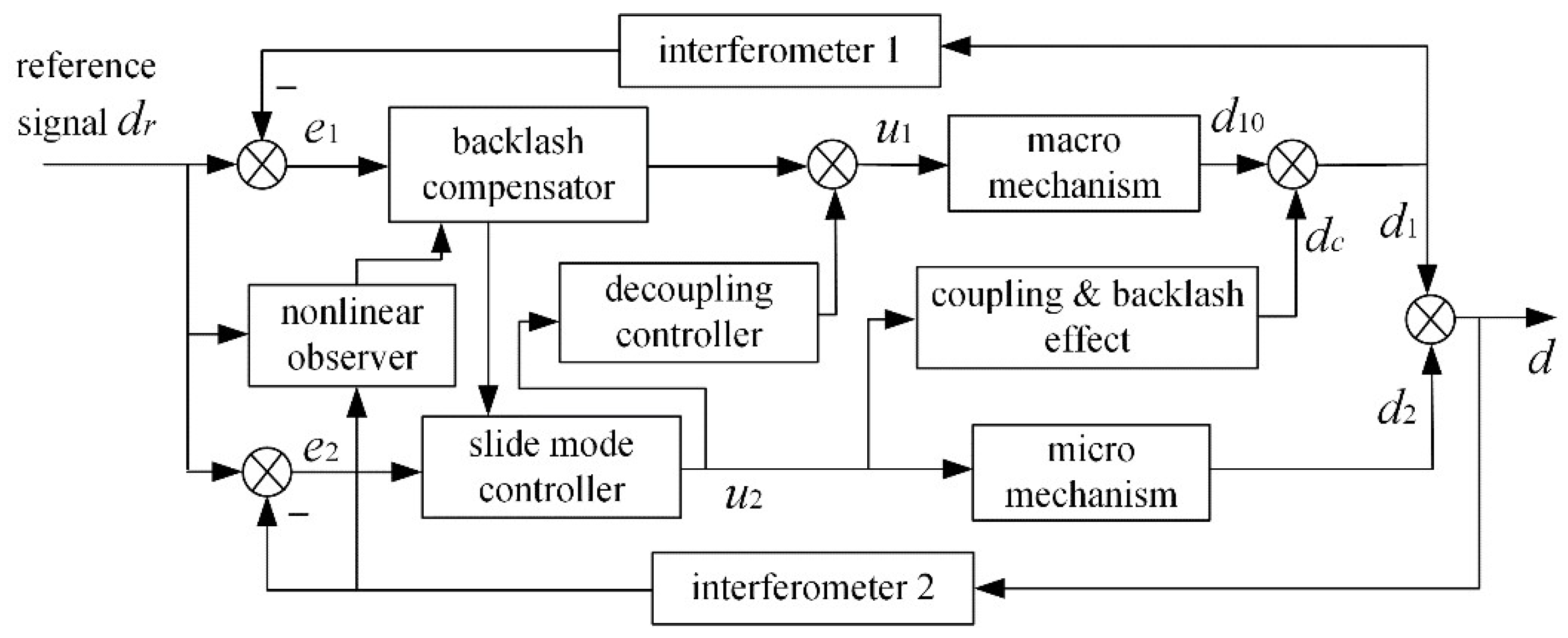 Machines 11 01044 g007