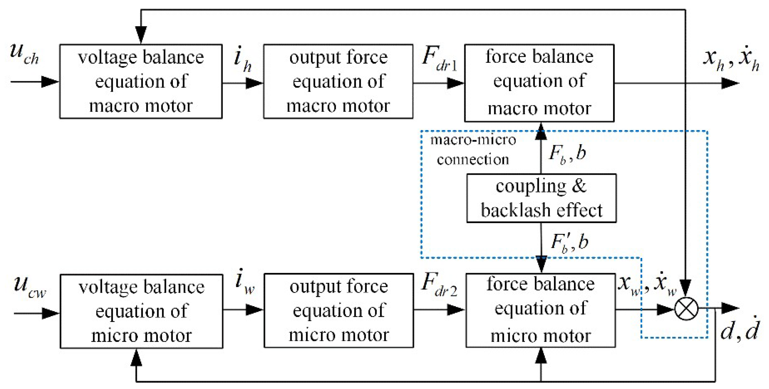 Machines 11 01044 g009