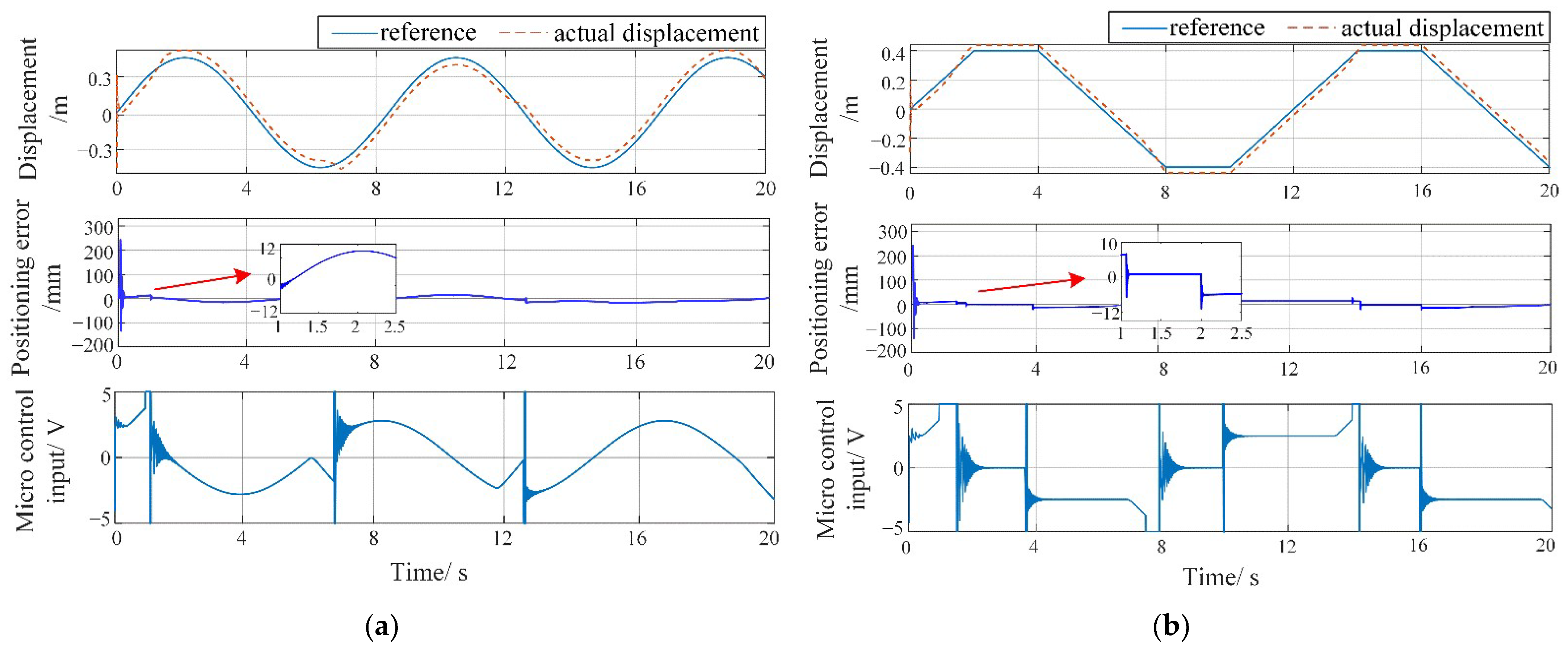Machines 11 01044 g015