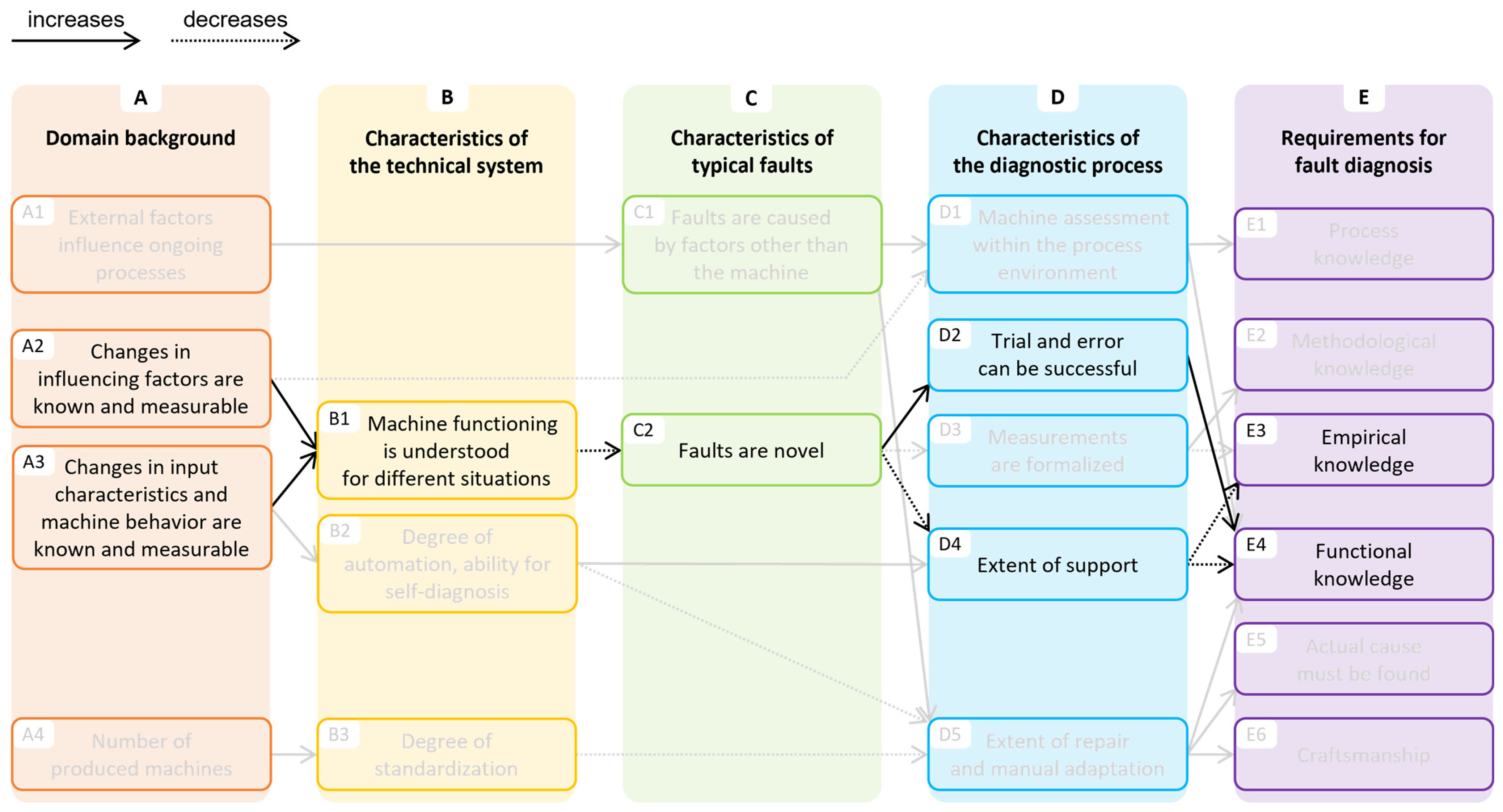 Machines 11 01045 g003