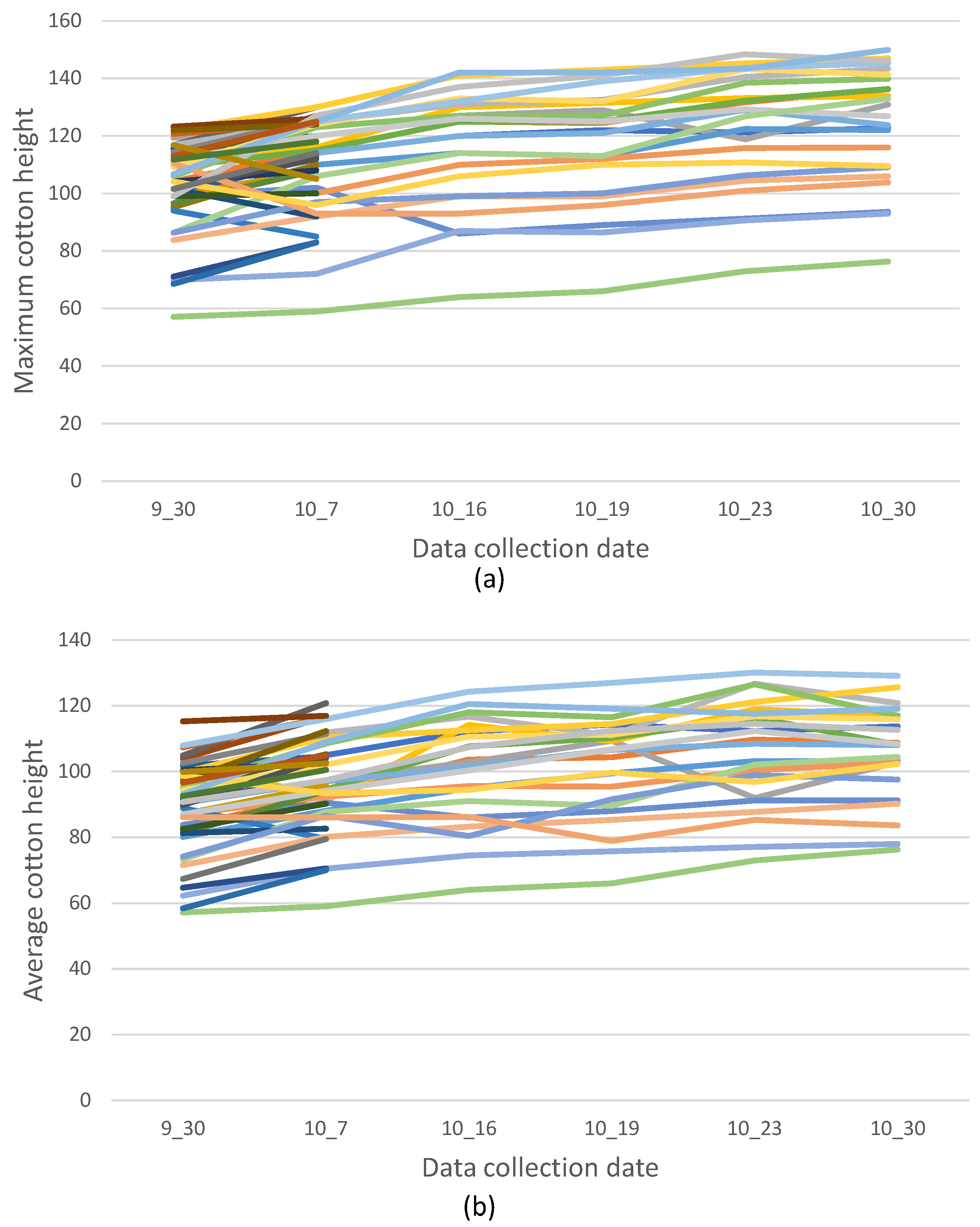 Machines 11 01049 g008