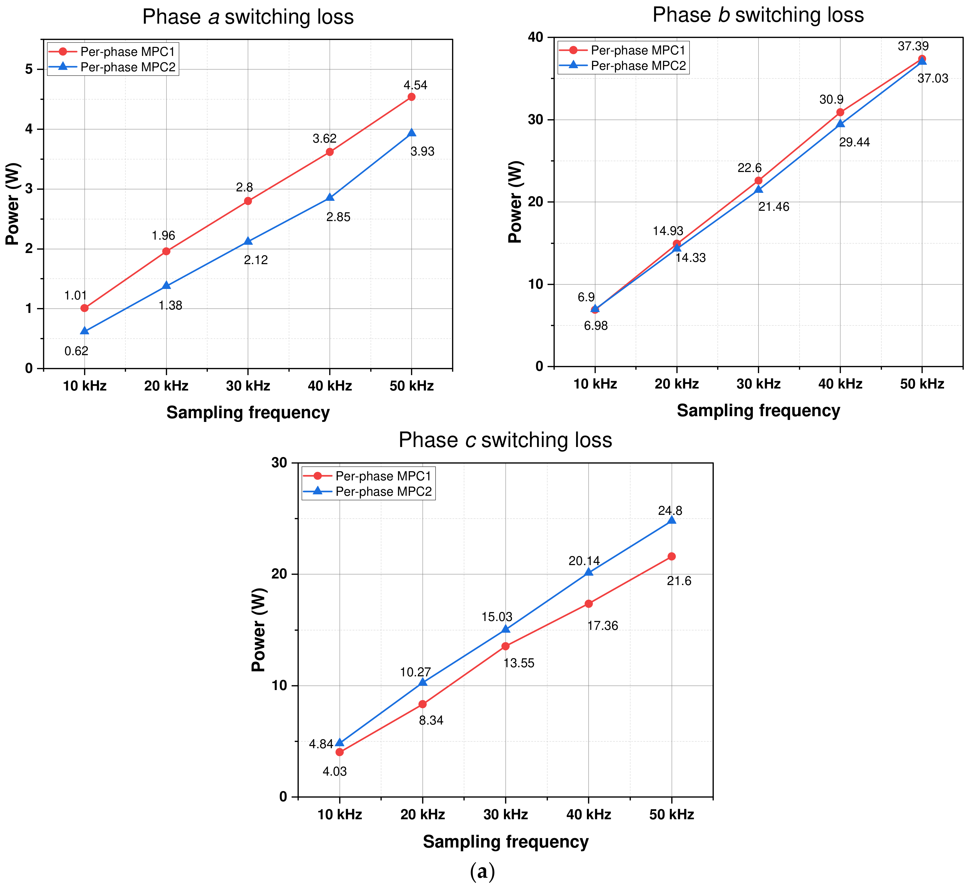 Machines 11 01053 g013a