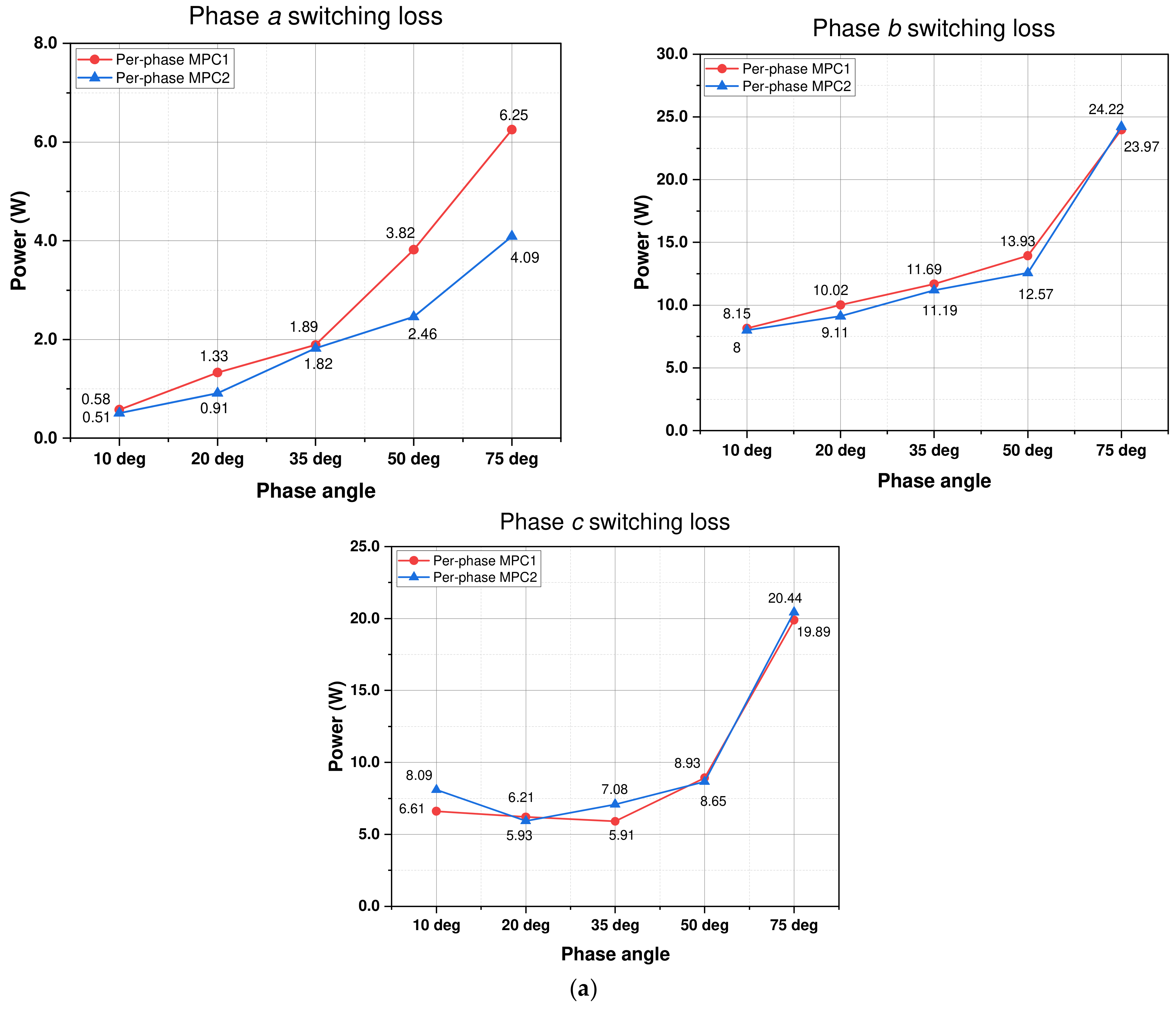Machines 11 01053 g019a