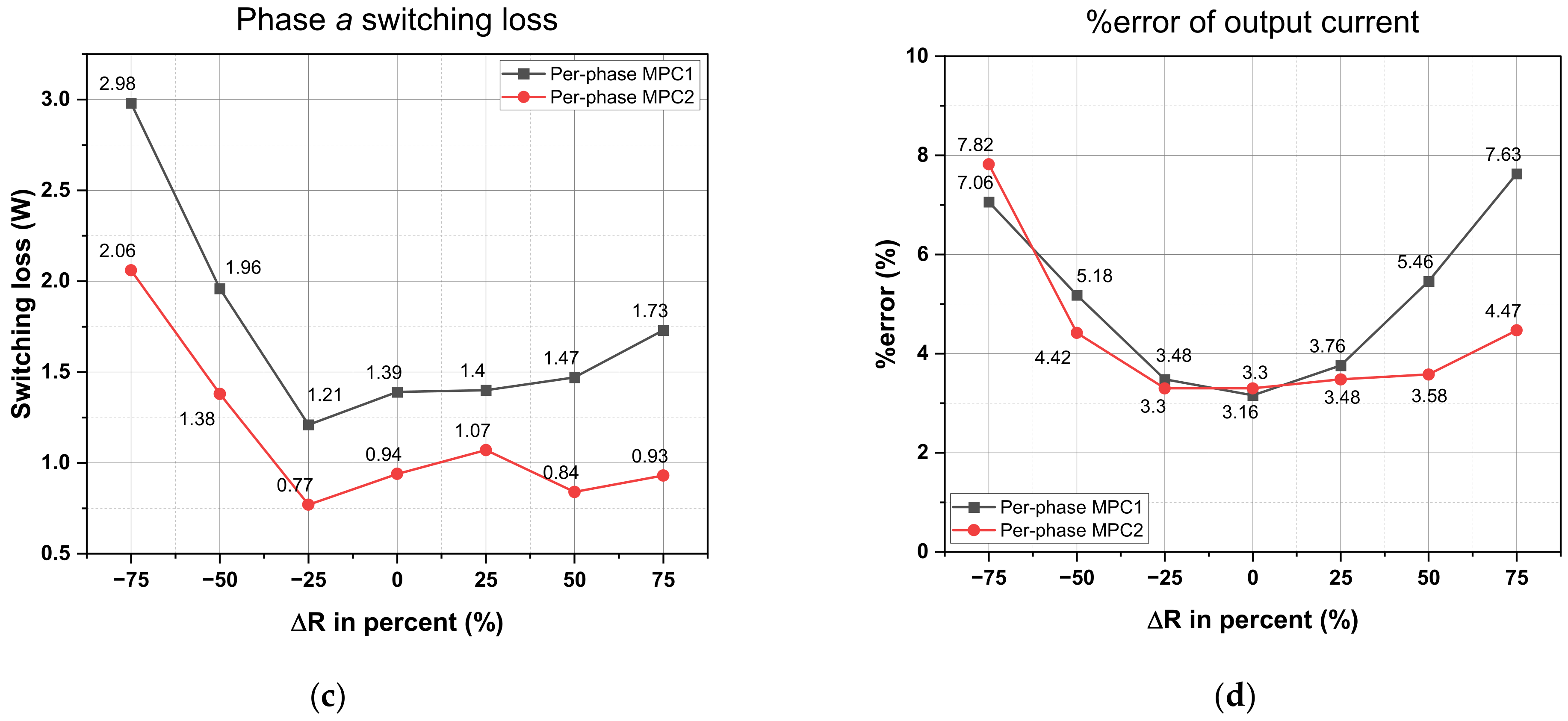 Machines 11 01053 g021b