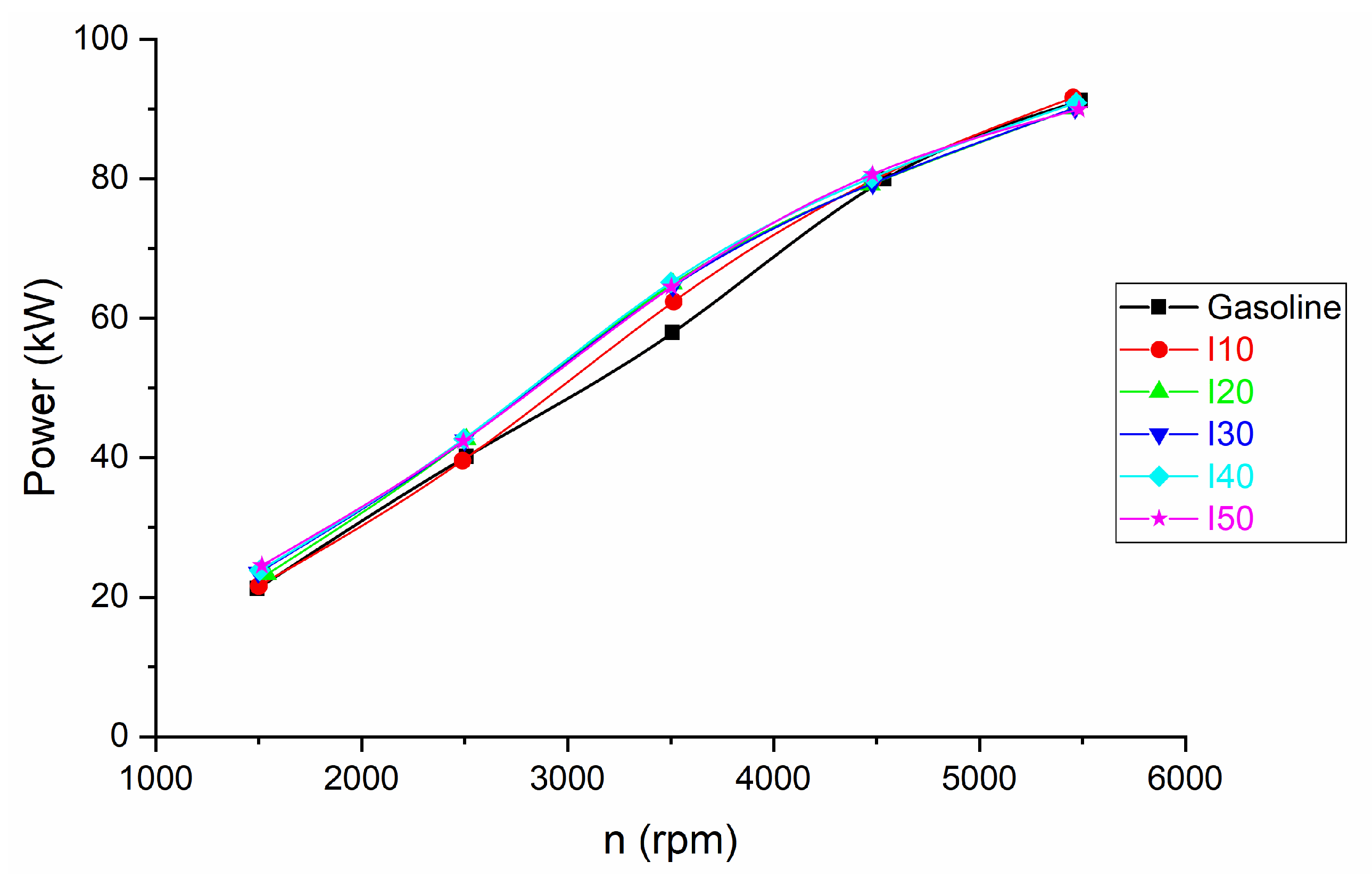 Machines 11 01062 g003