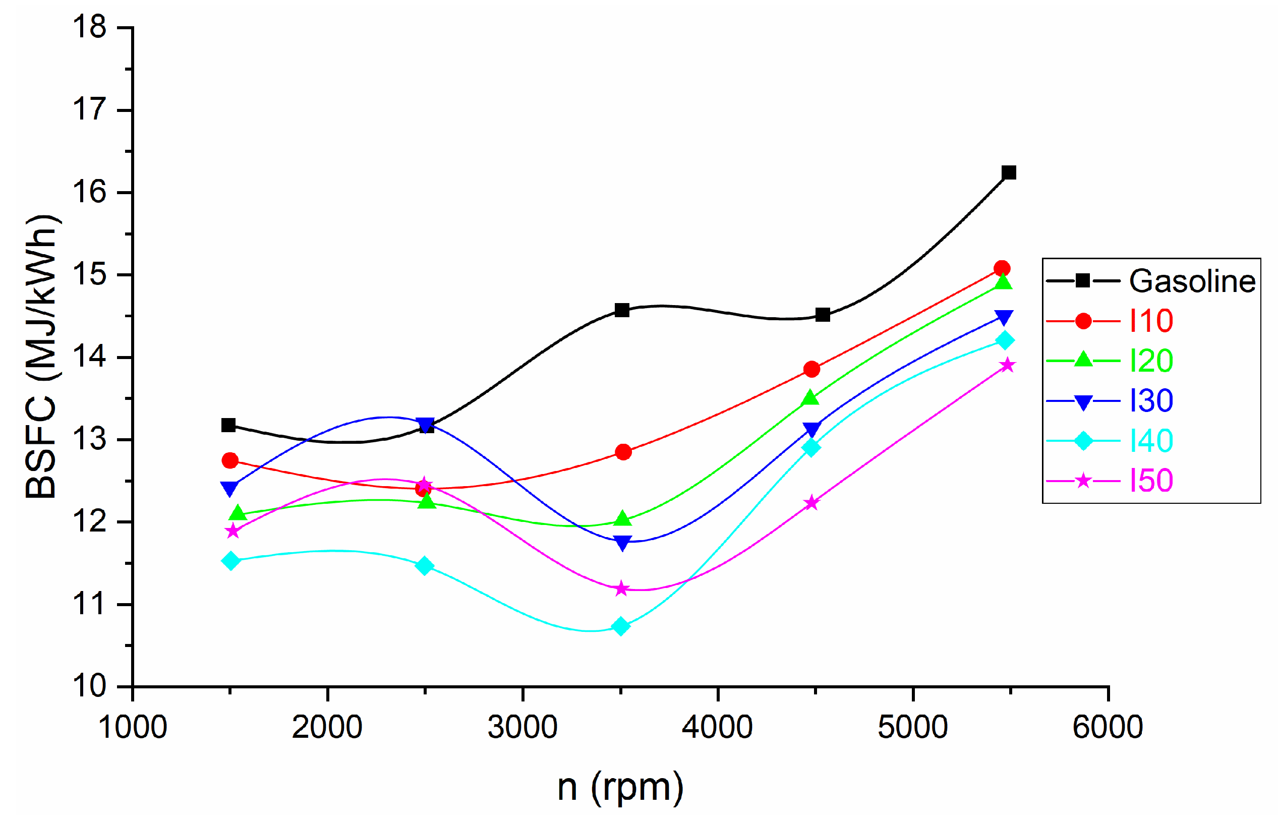 Machines 11 01062 g004