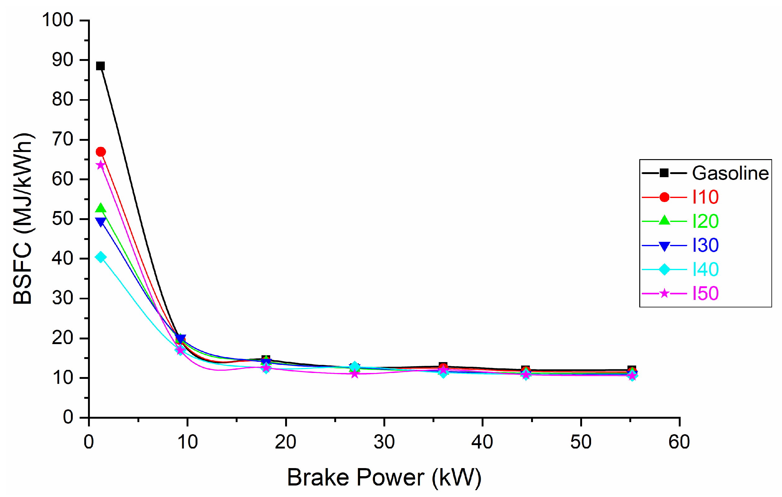 Machines 11 01062 g005