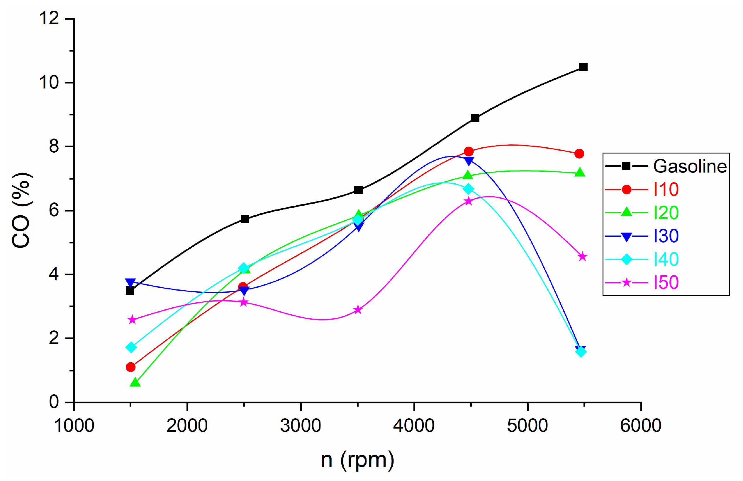 Machines 11 01062 g006