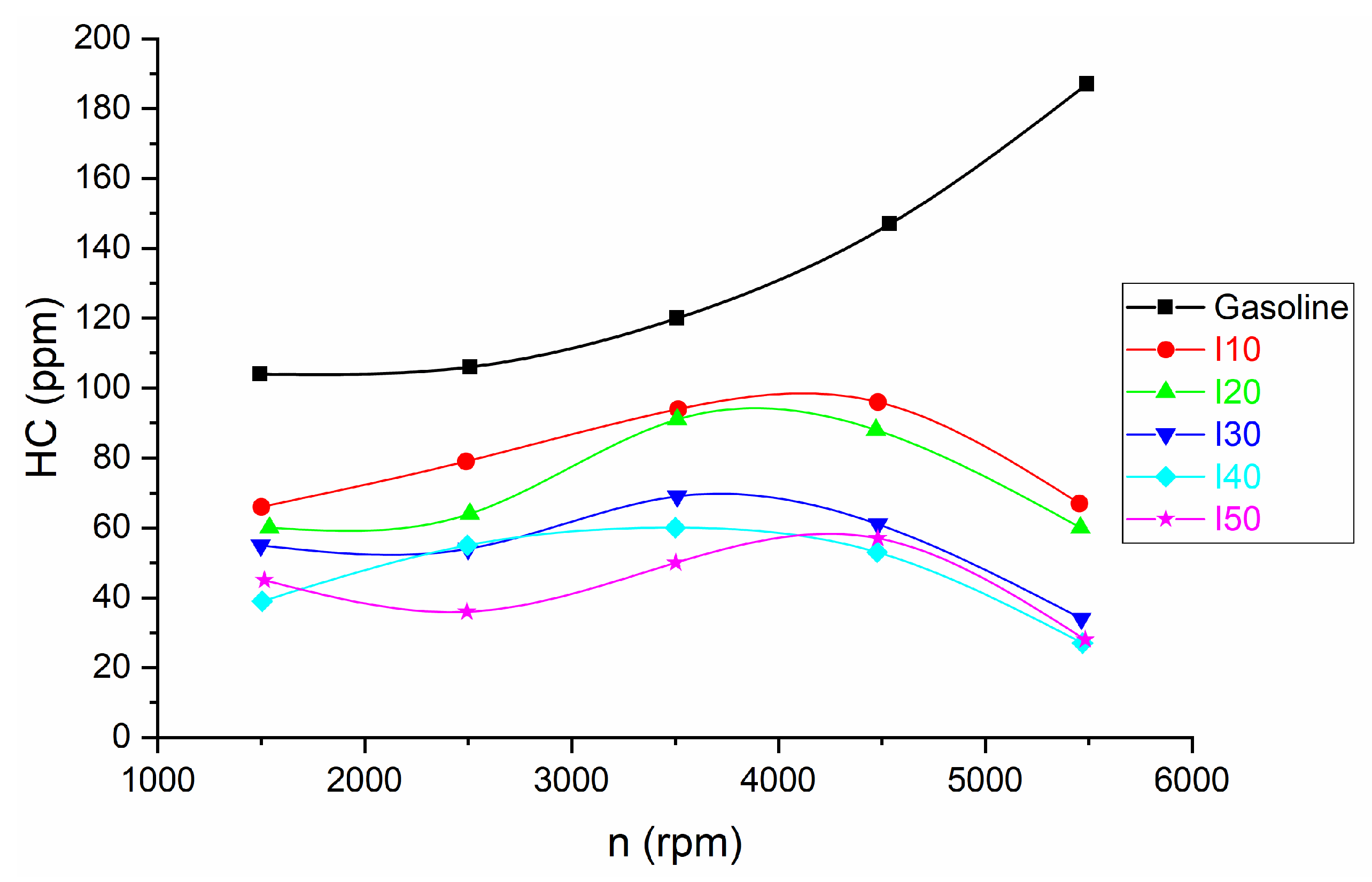 Machines 11 01062 g008