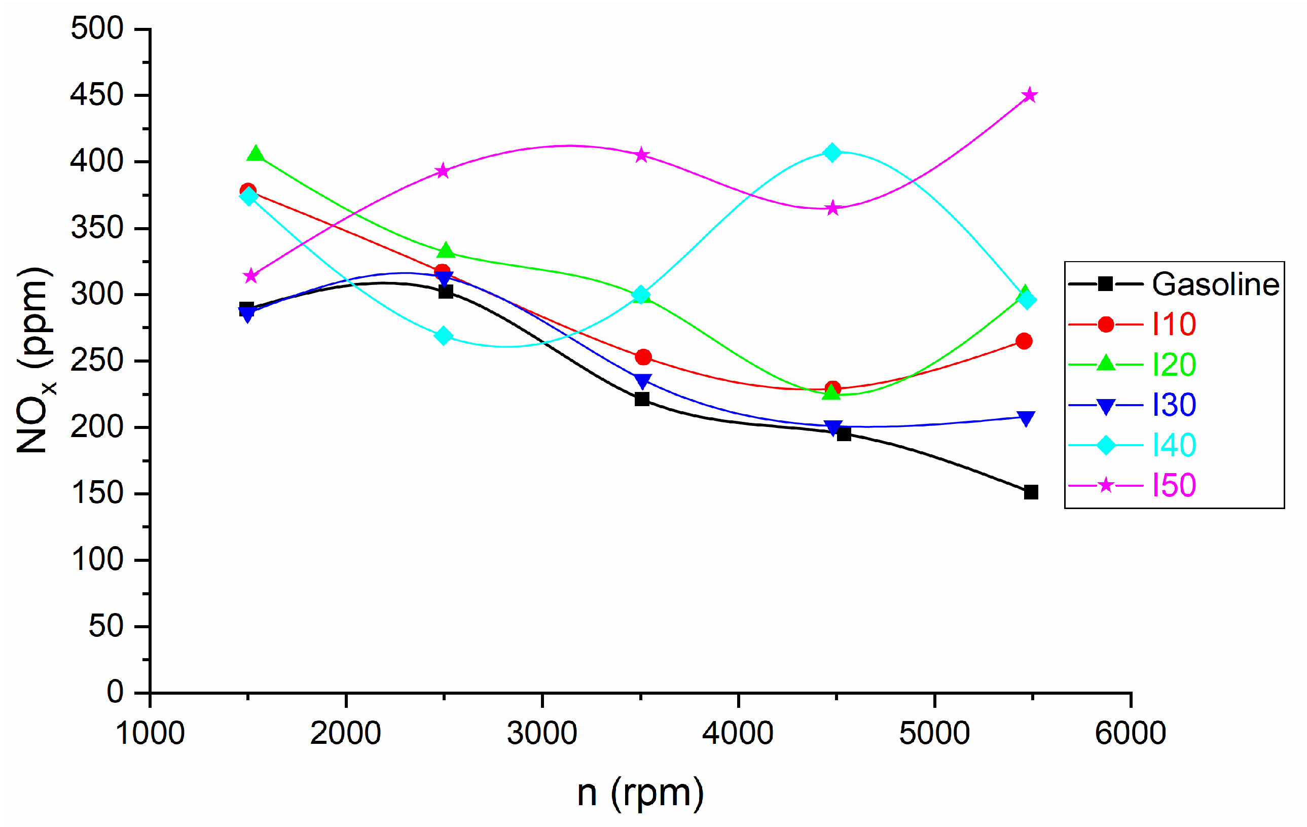 Machines 11 01062 g009