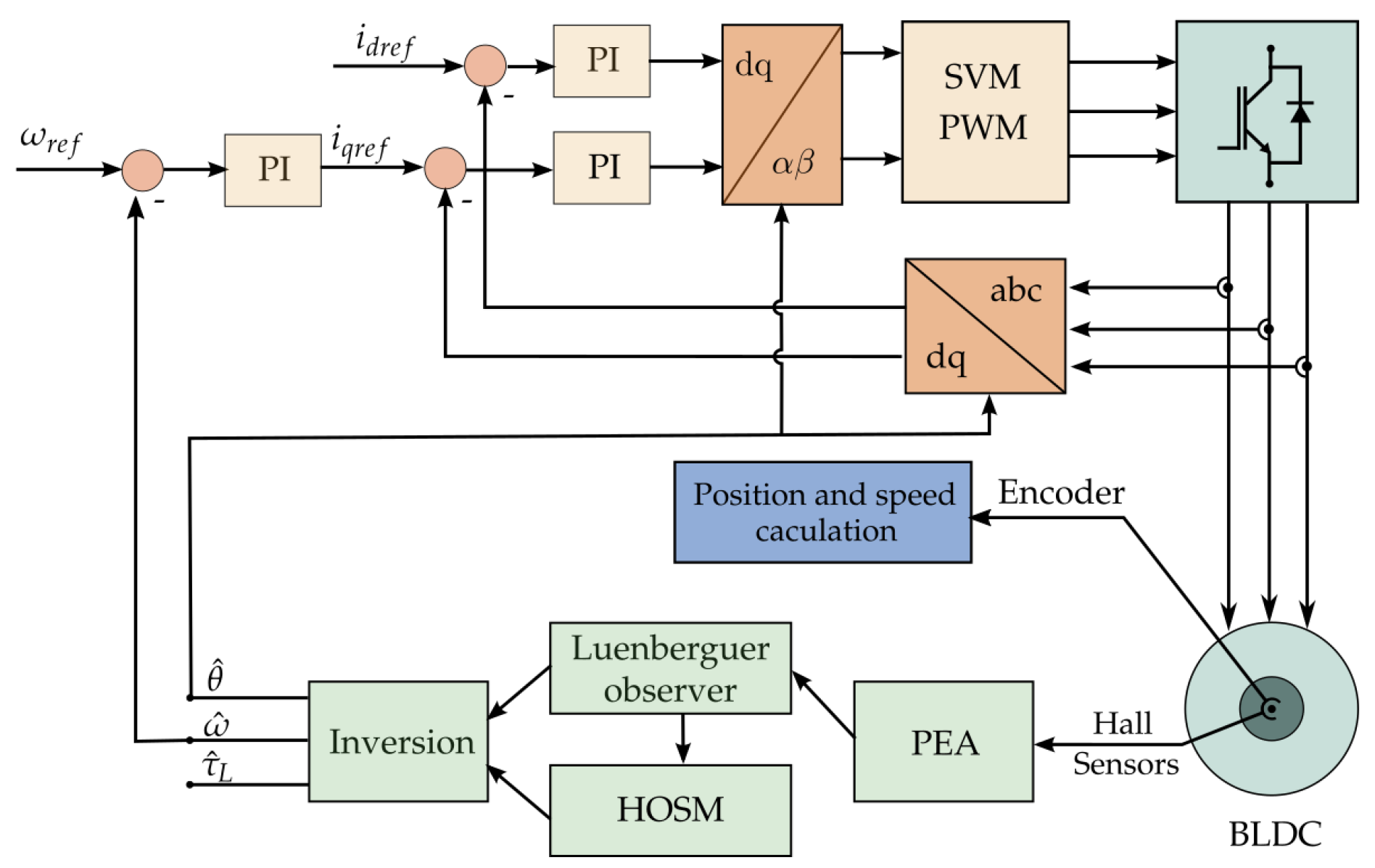 Machines 11 01065 g001