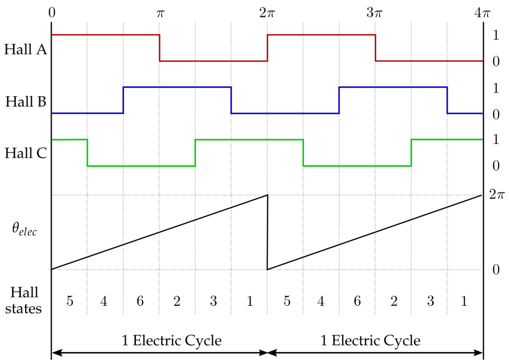 Machines 11 01065 g007