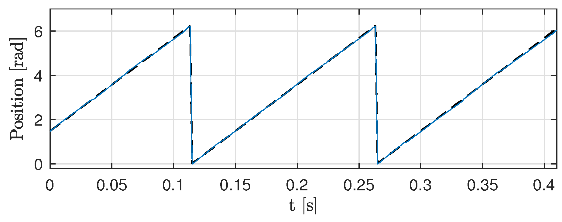 Machines 11 01065 g009