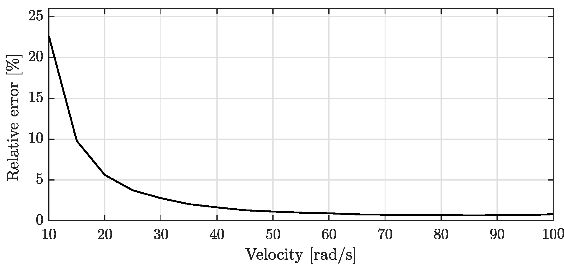 Machines 11 01065 g014
