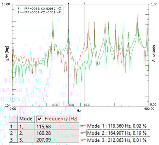 Machines 11 01067 g019
