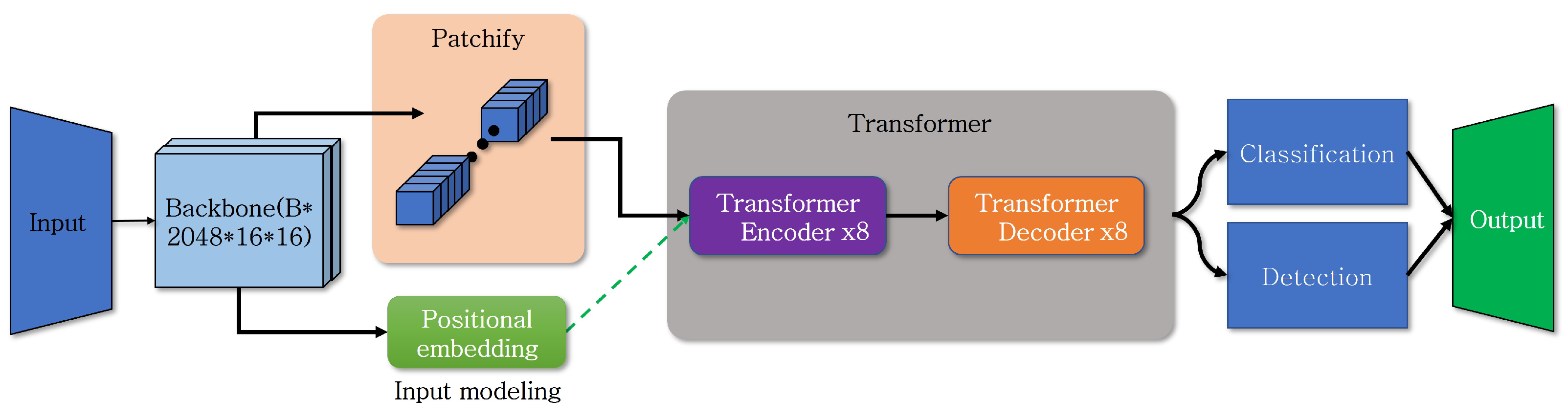 Machines 11 01068 g003