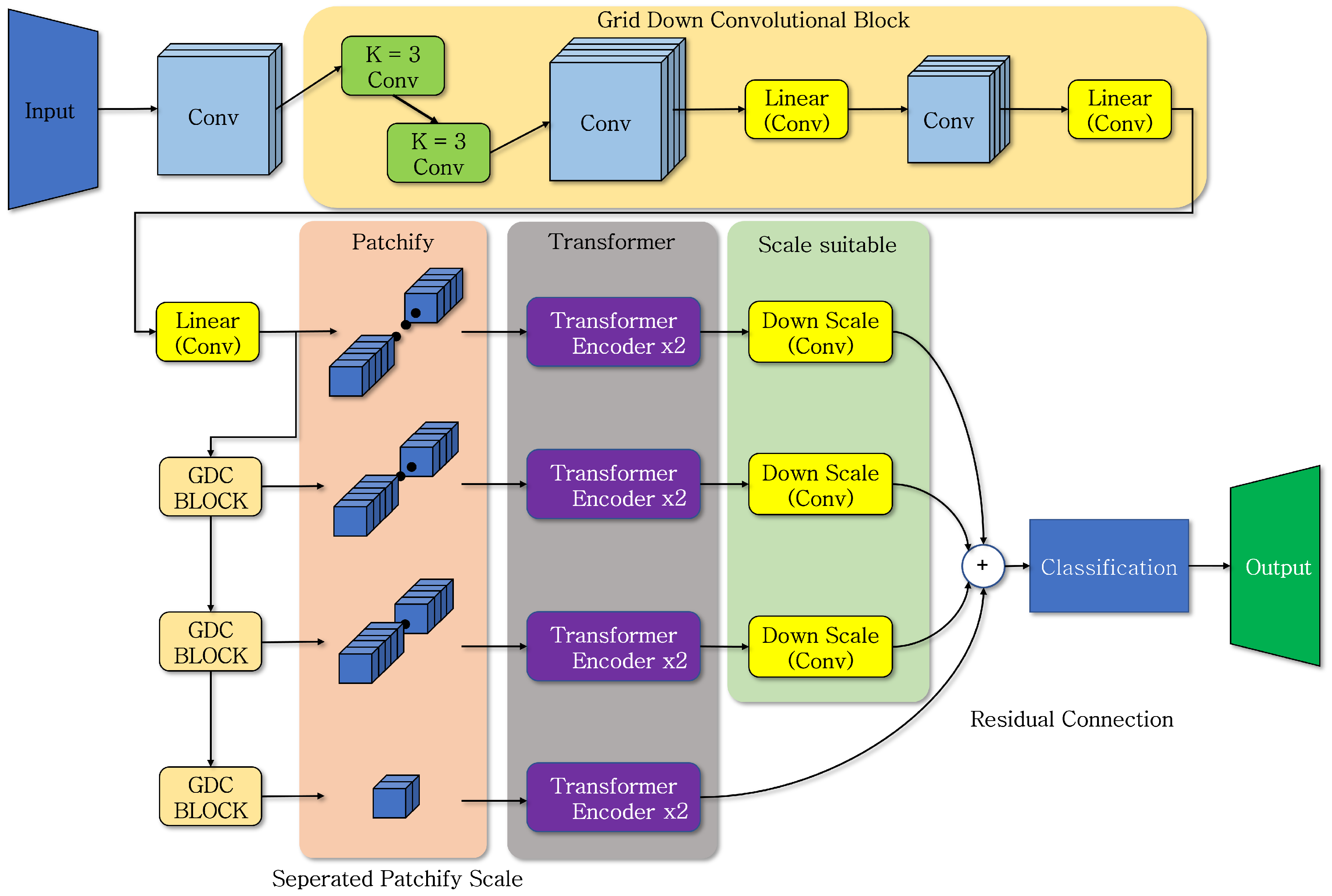 Machines 11 01068 g005