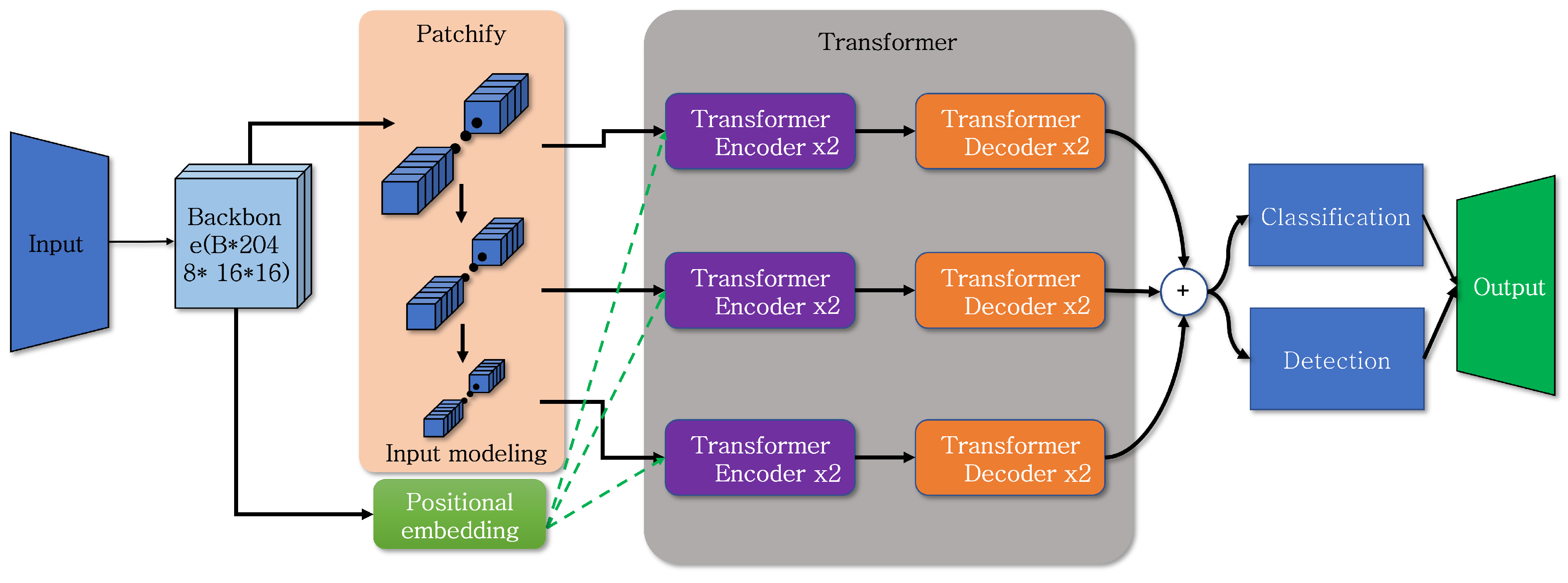 Machines 11 01068 g006