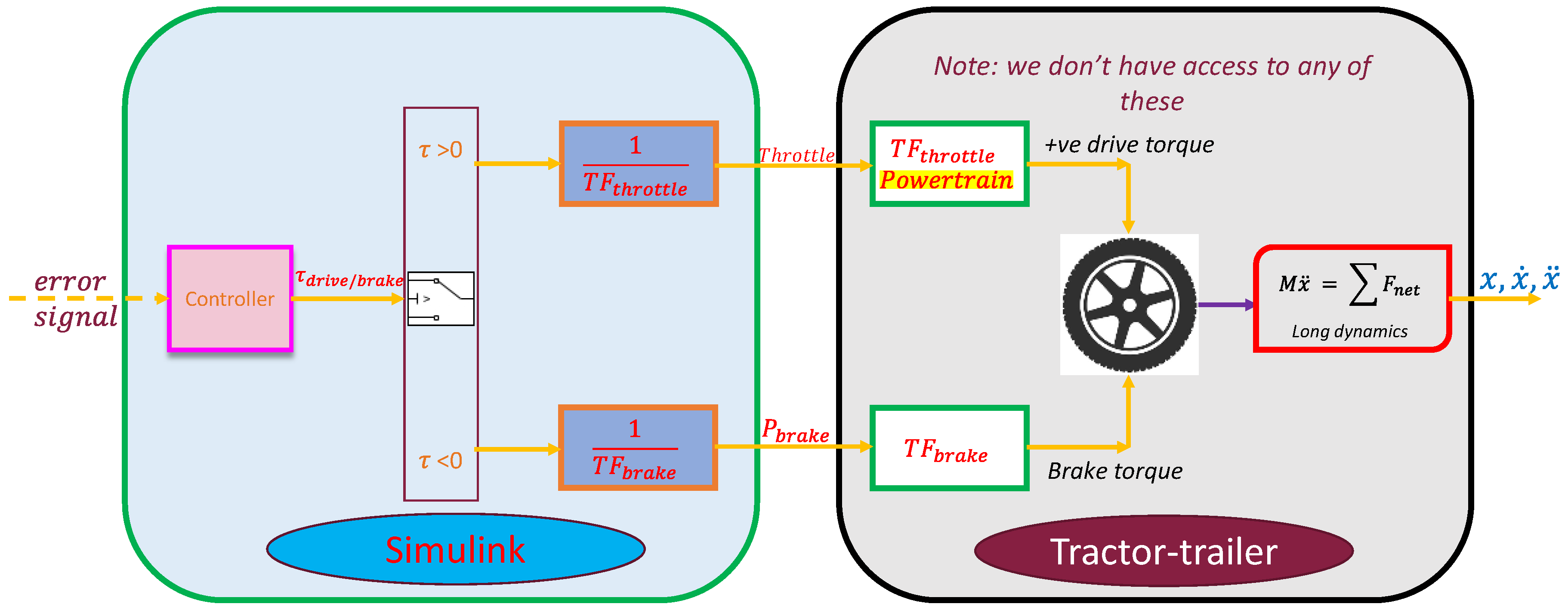 Machines 11 01069 g002