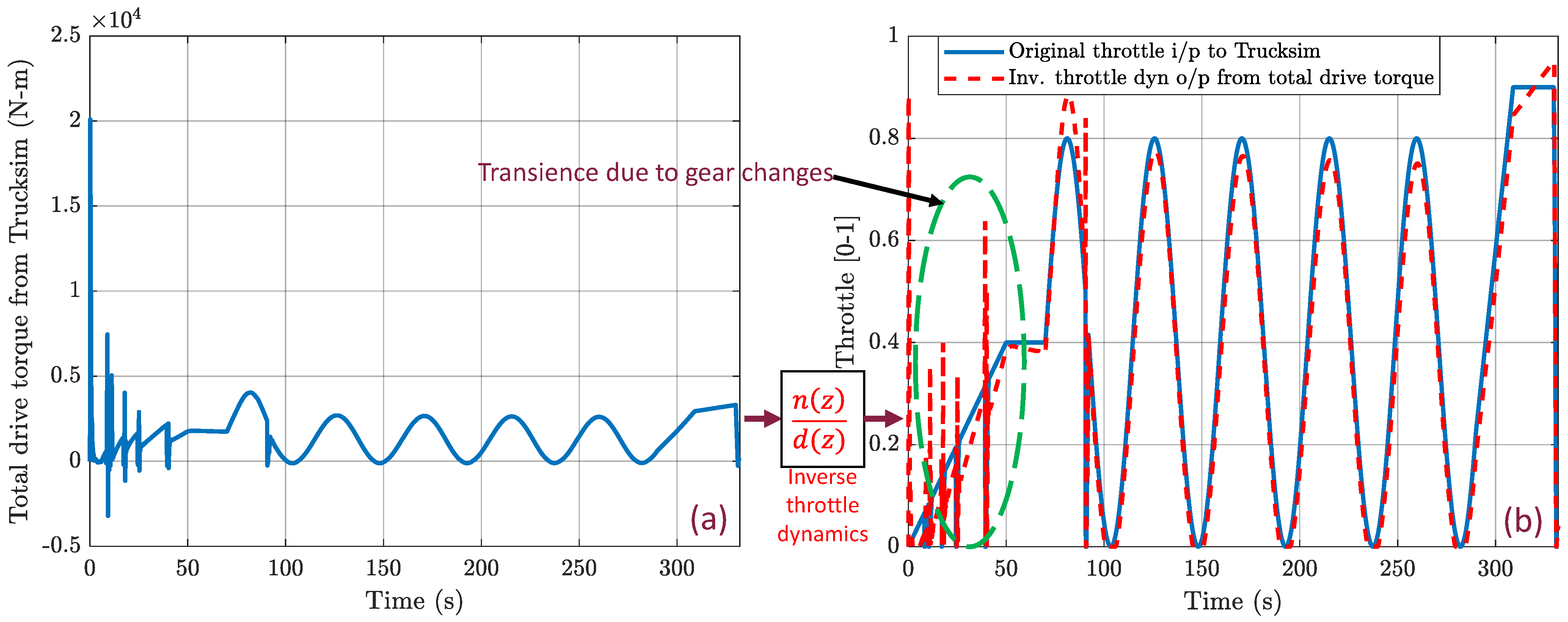 Machines 11 01069 g004