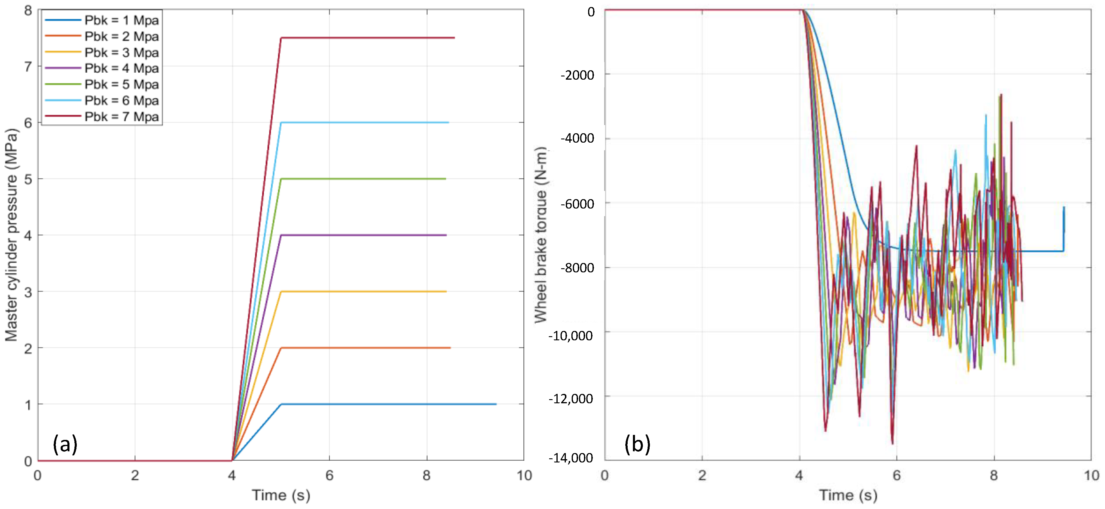 Machines 11 01069 g005