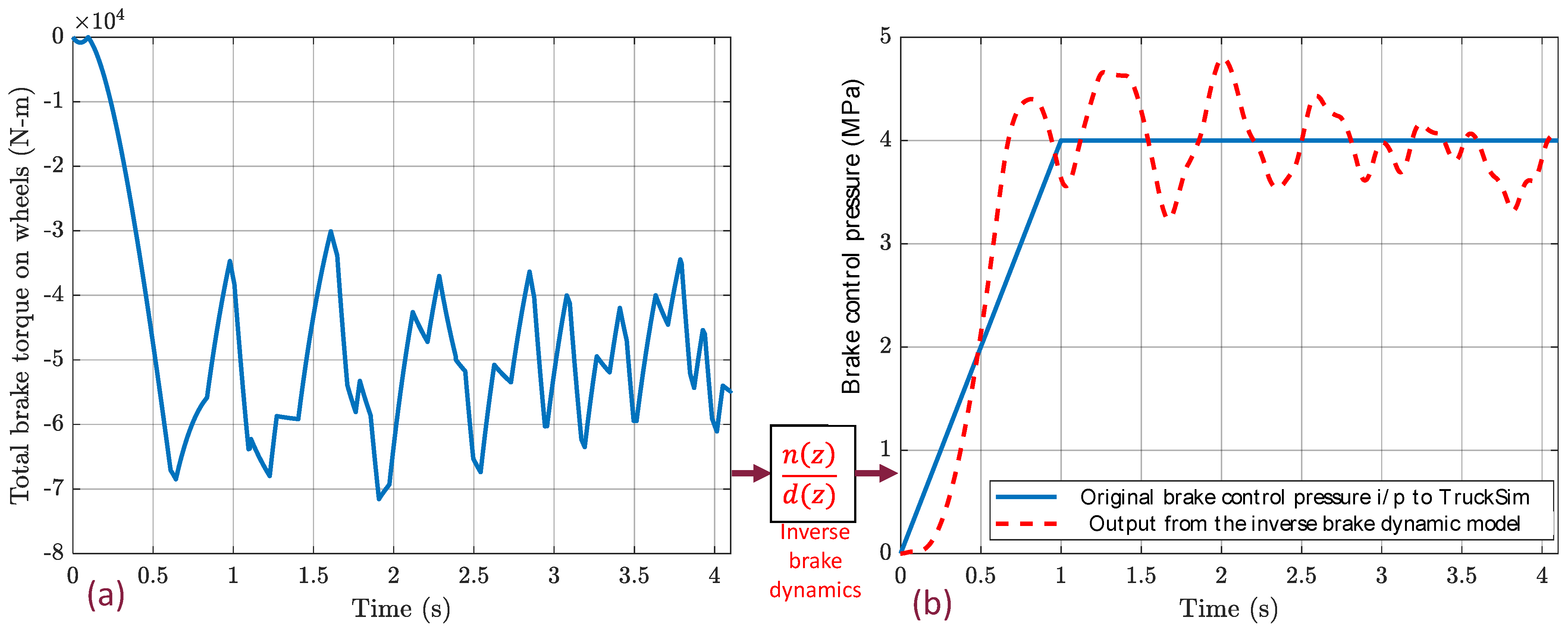 Machines 11 01069 g006