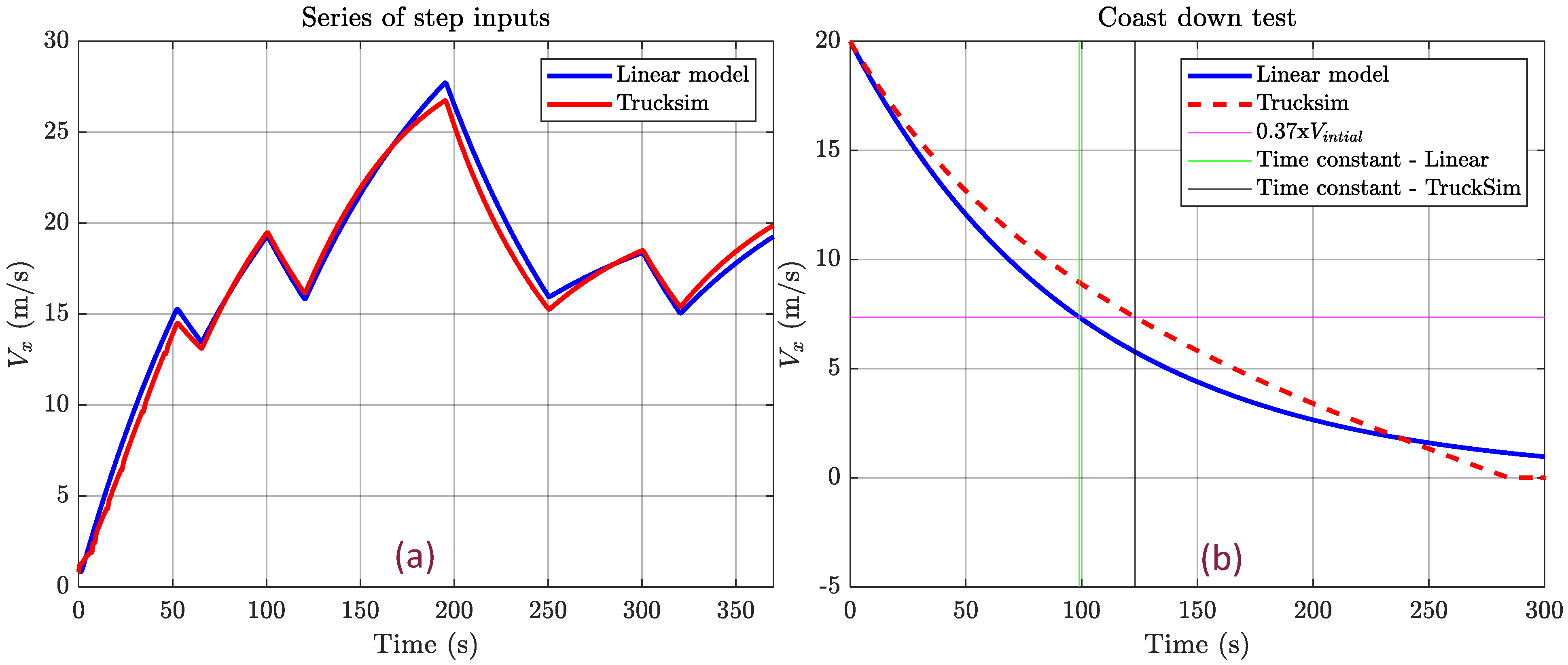Machines 11 01069 g007