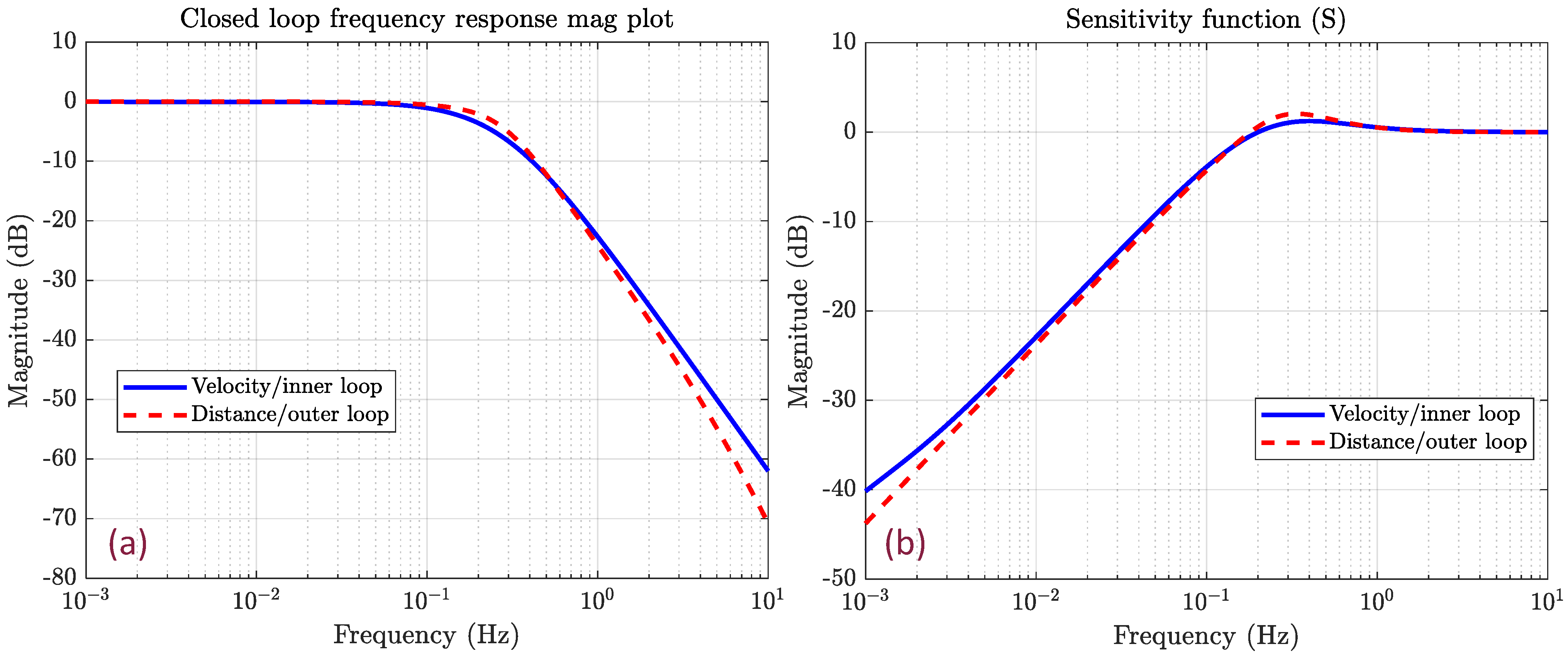 Machines 11 01069 g009