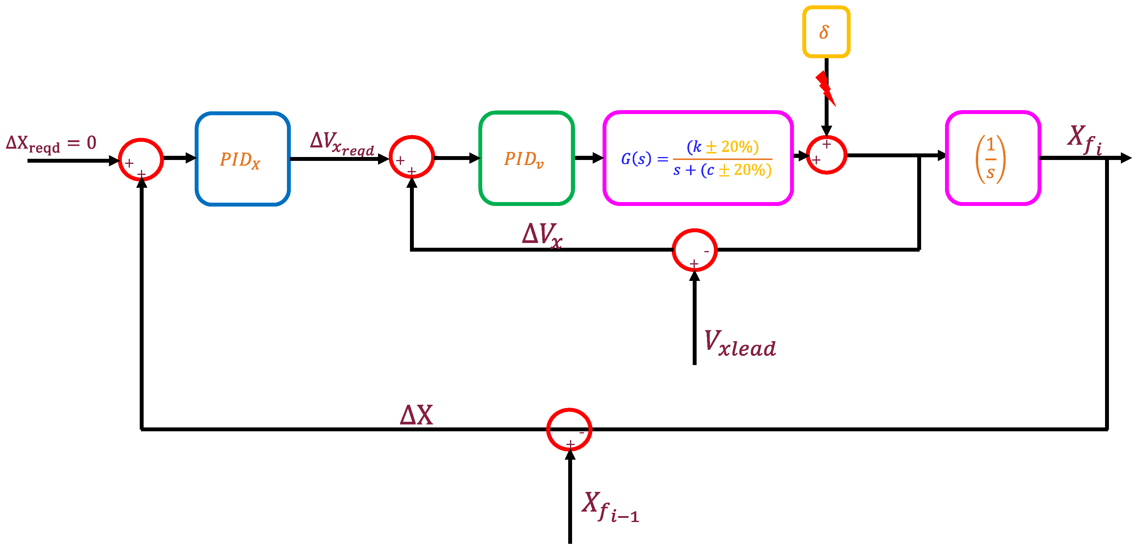Machines 11 01069 g010