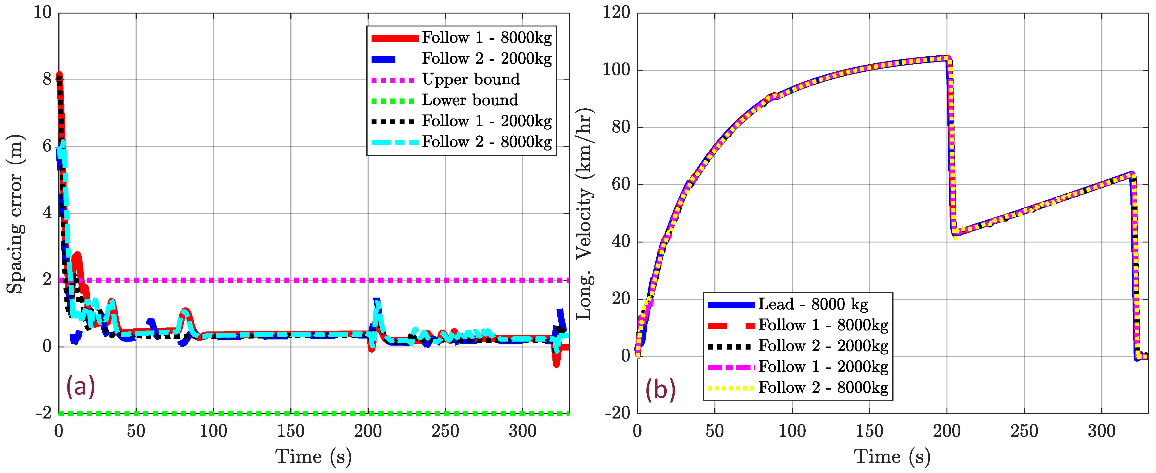 Machines 11 01069 g012