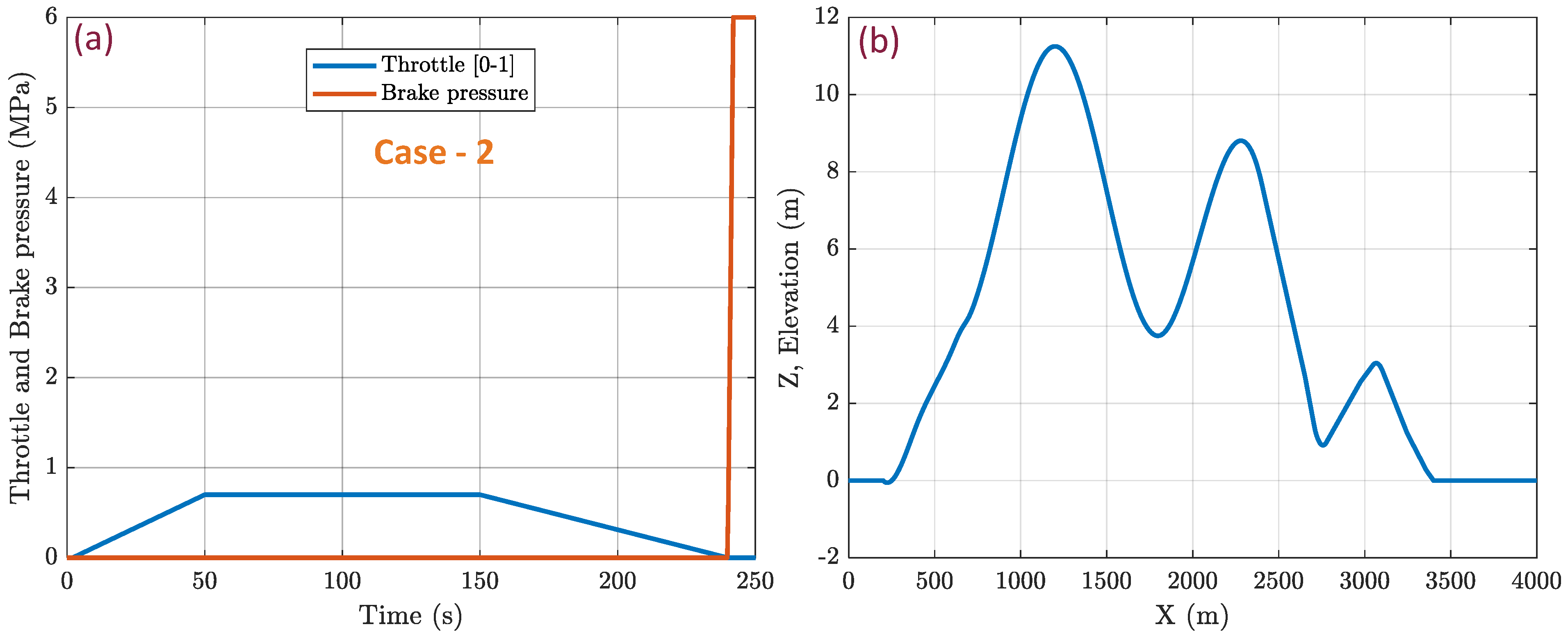 Machines 11 01069 g013