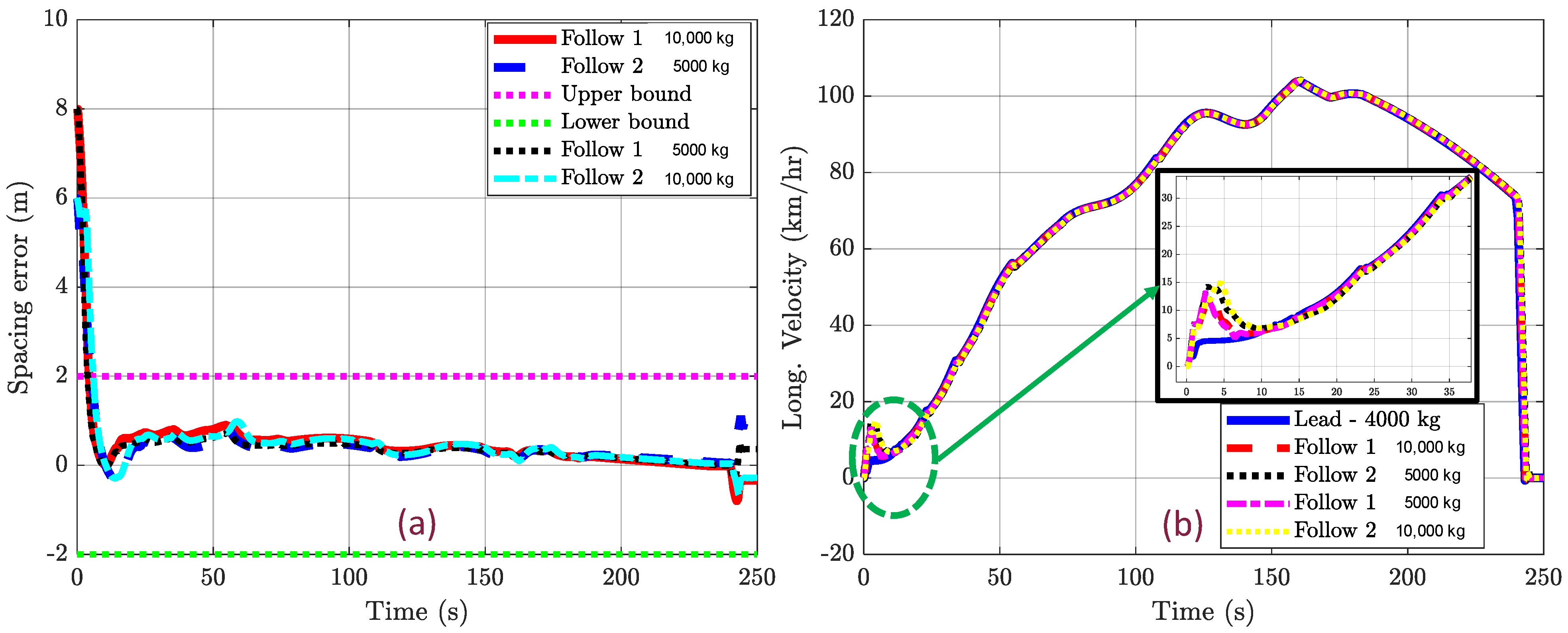Machines 11 01069 g014