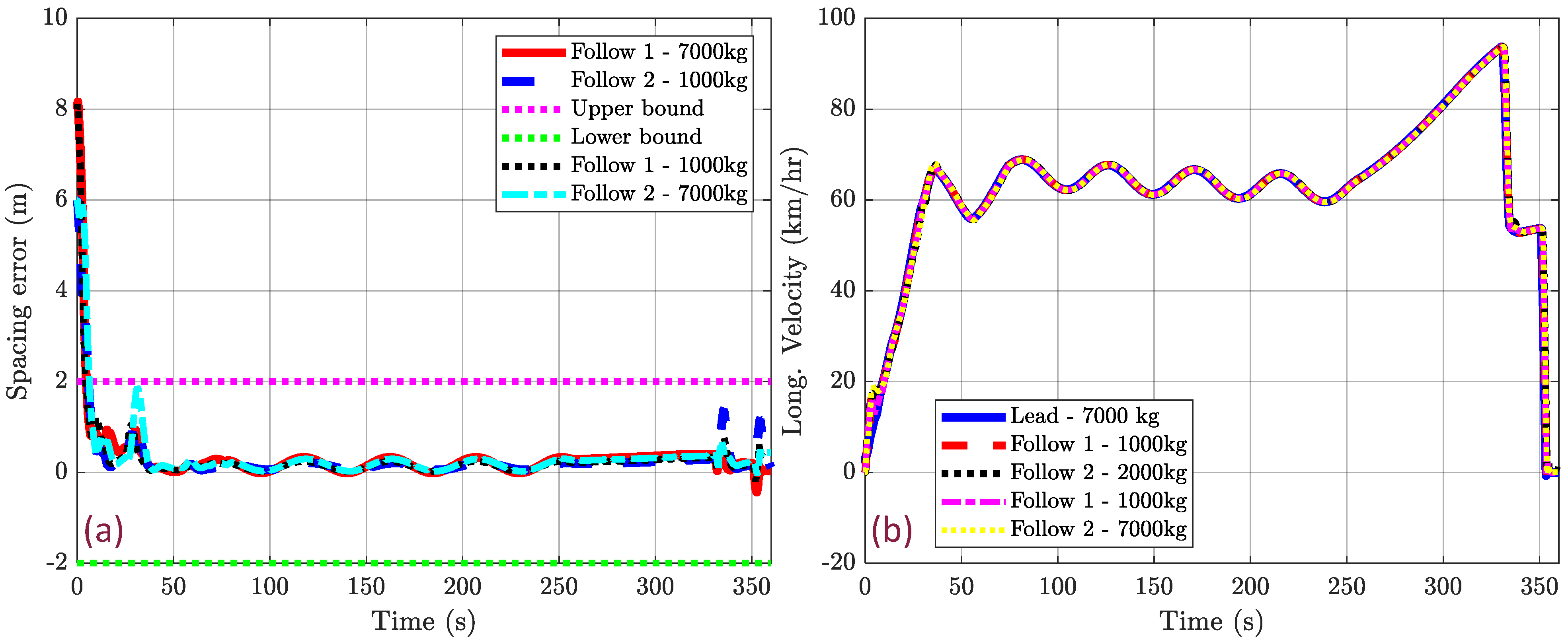 Machines 11 01069 g016