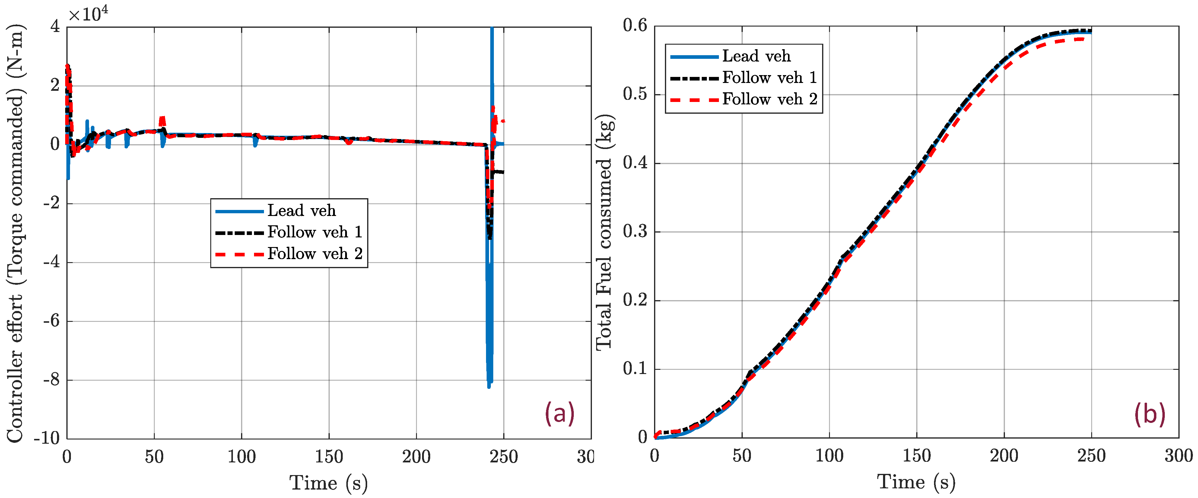 Machines 11 01069 g018