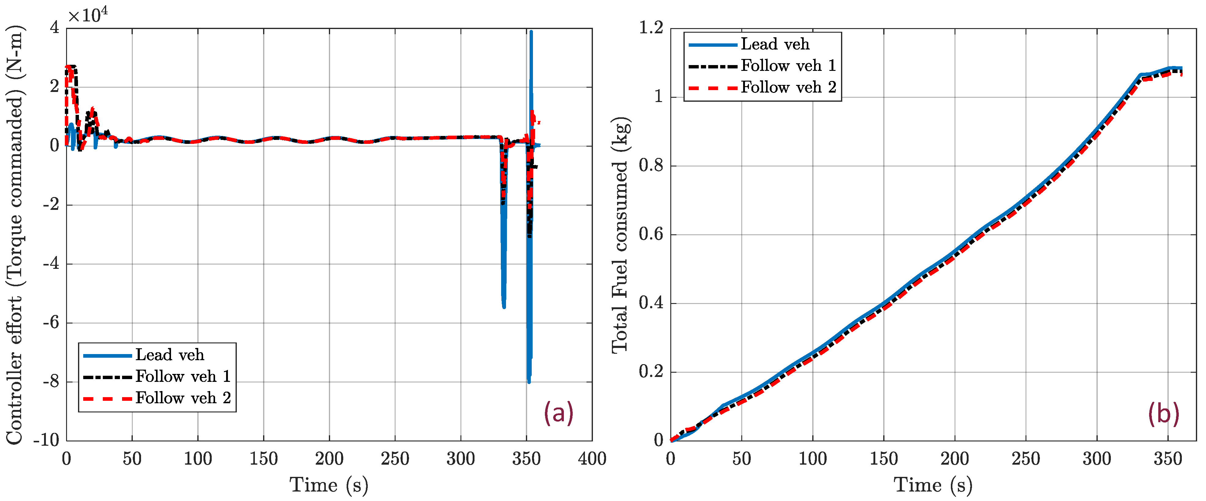 Machines 11 01069 g019